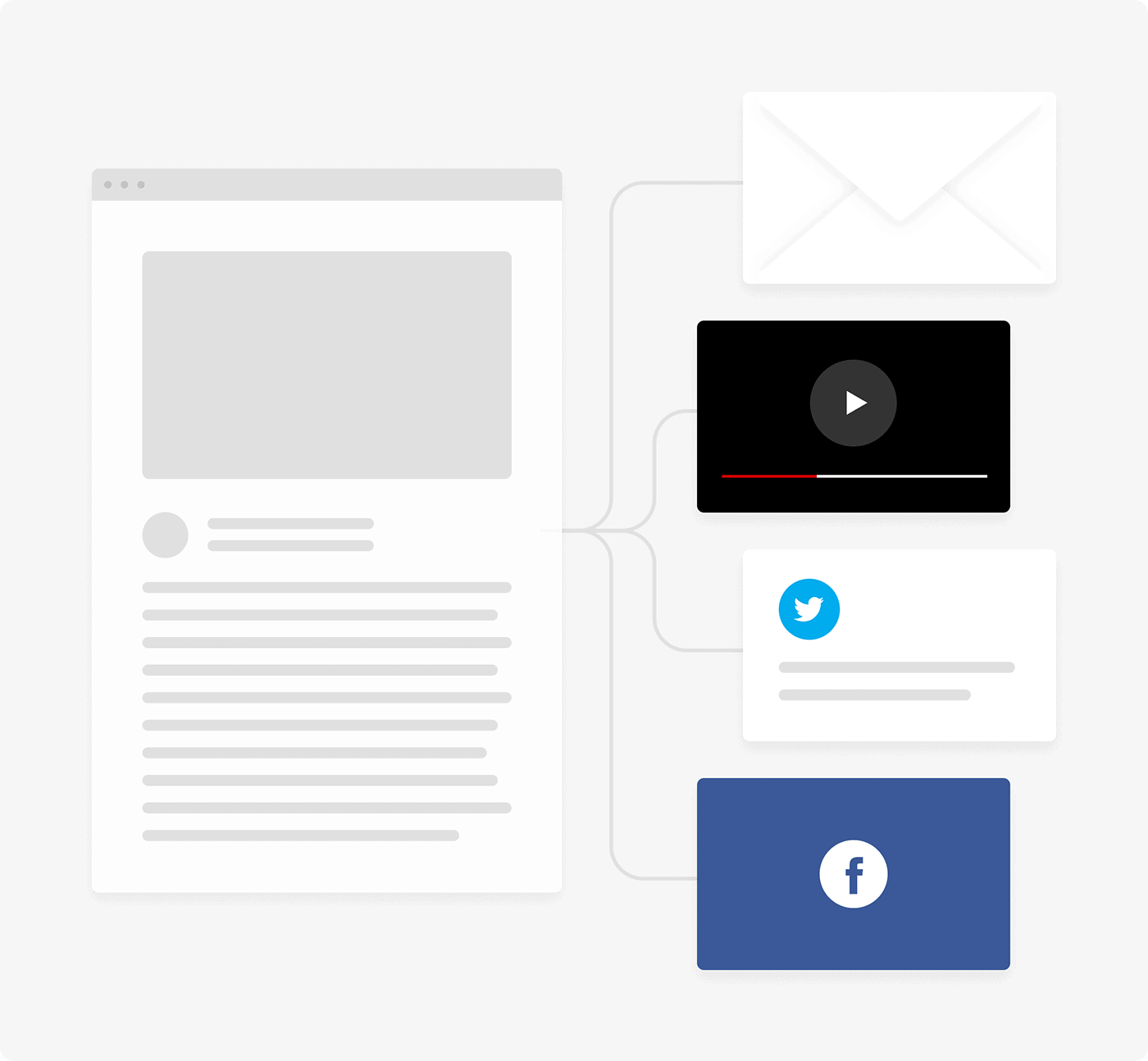 Repurpose content into several types of content Repurpose content into several types of content
