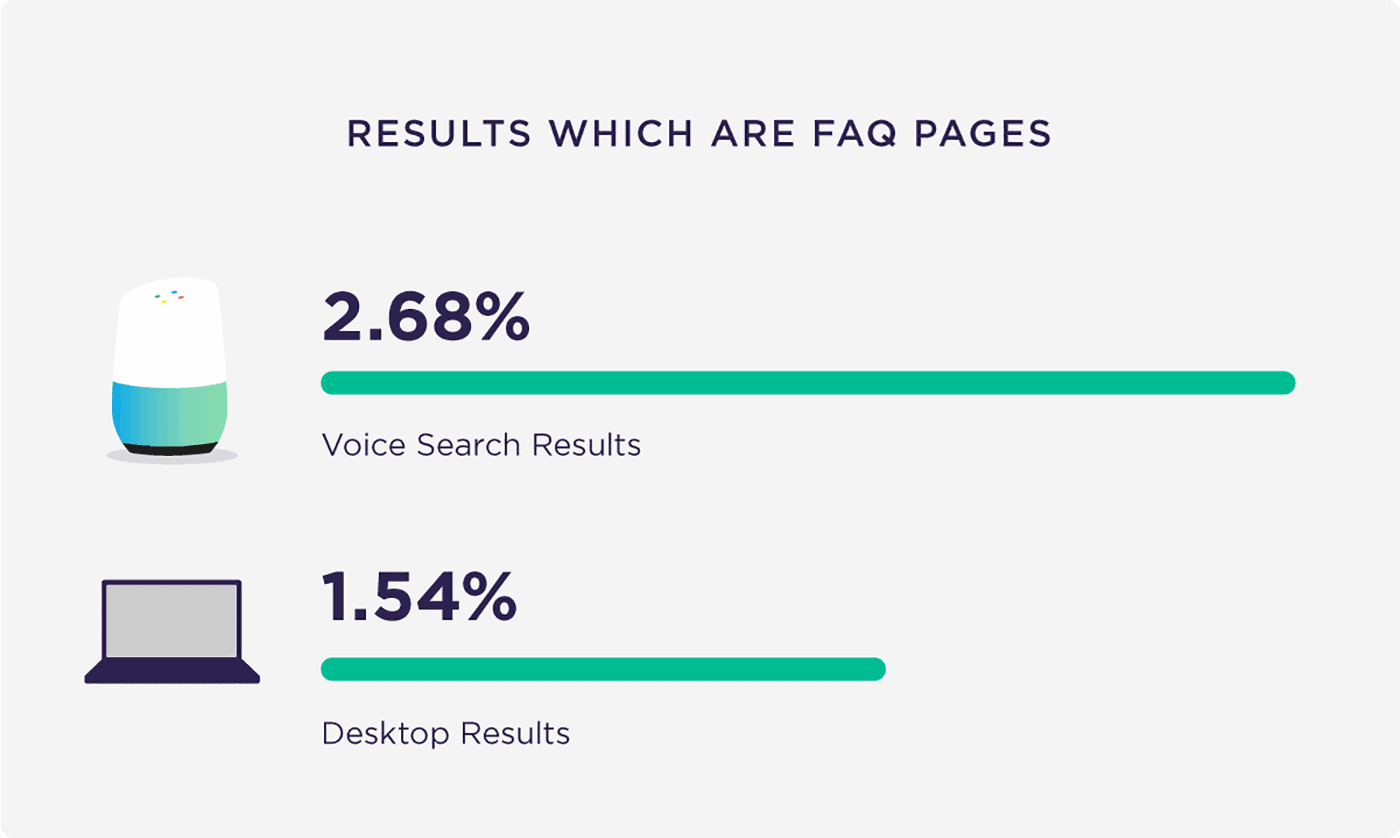 Results which are FAQ pages Results which are FAQ pages