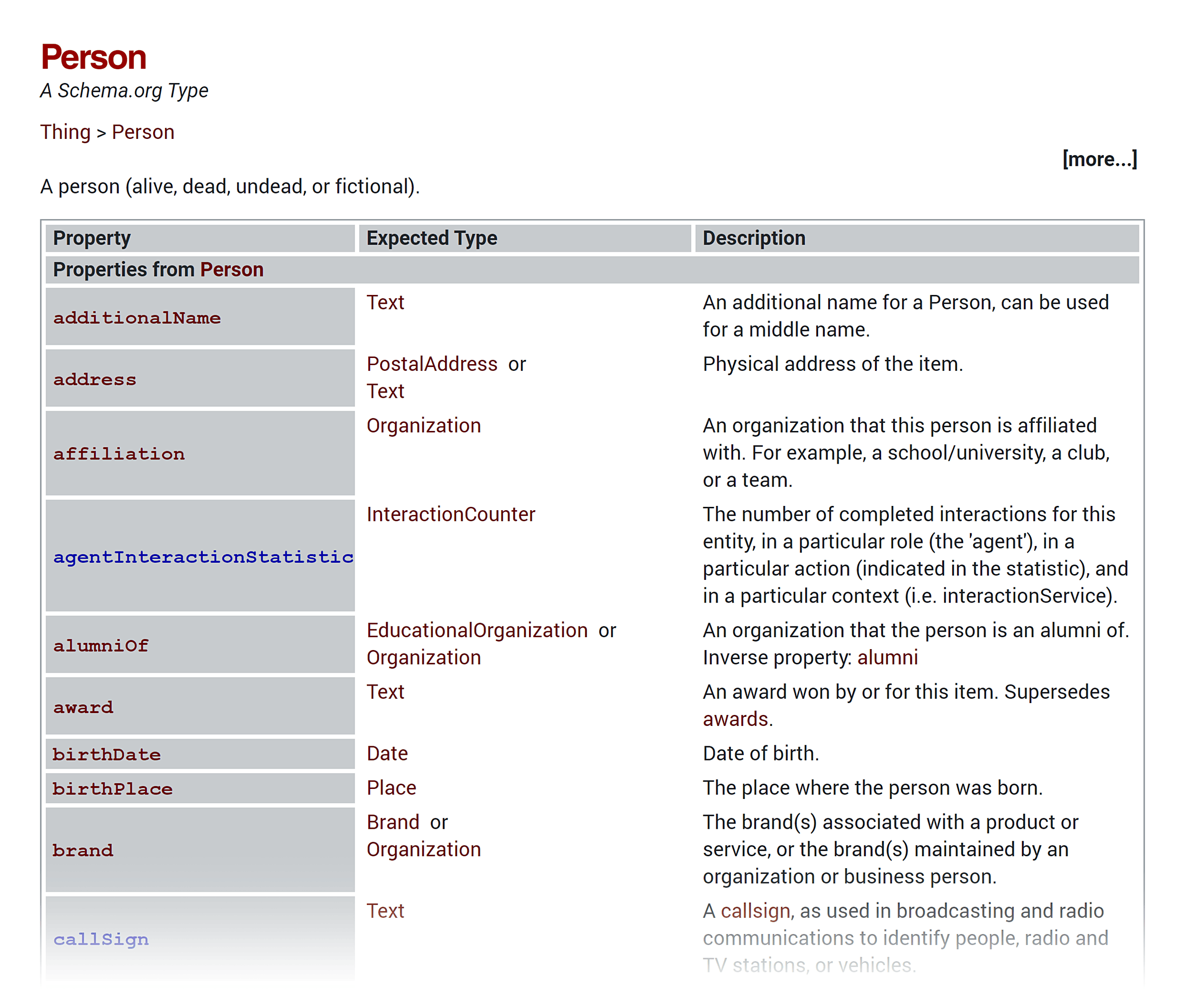 Schema.org – Person Schema.org – Person