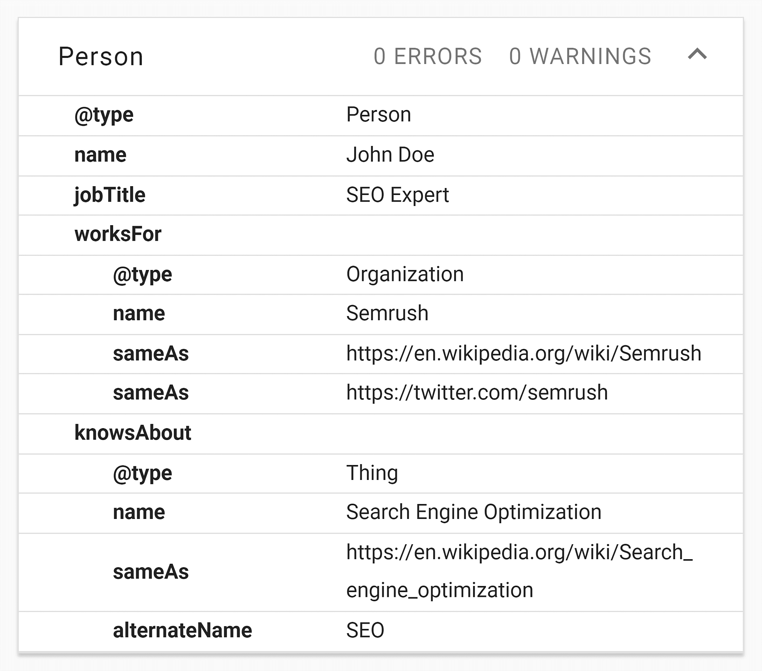 Schema – Validation Schema – Validation