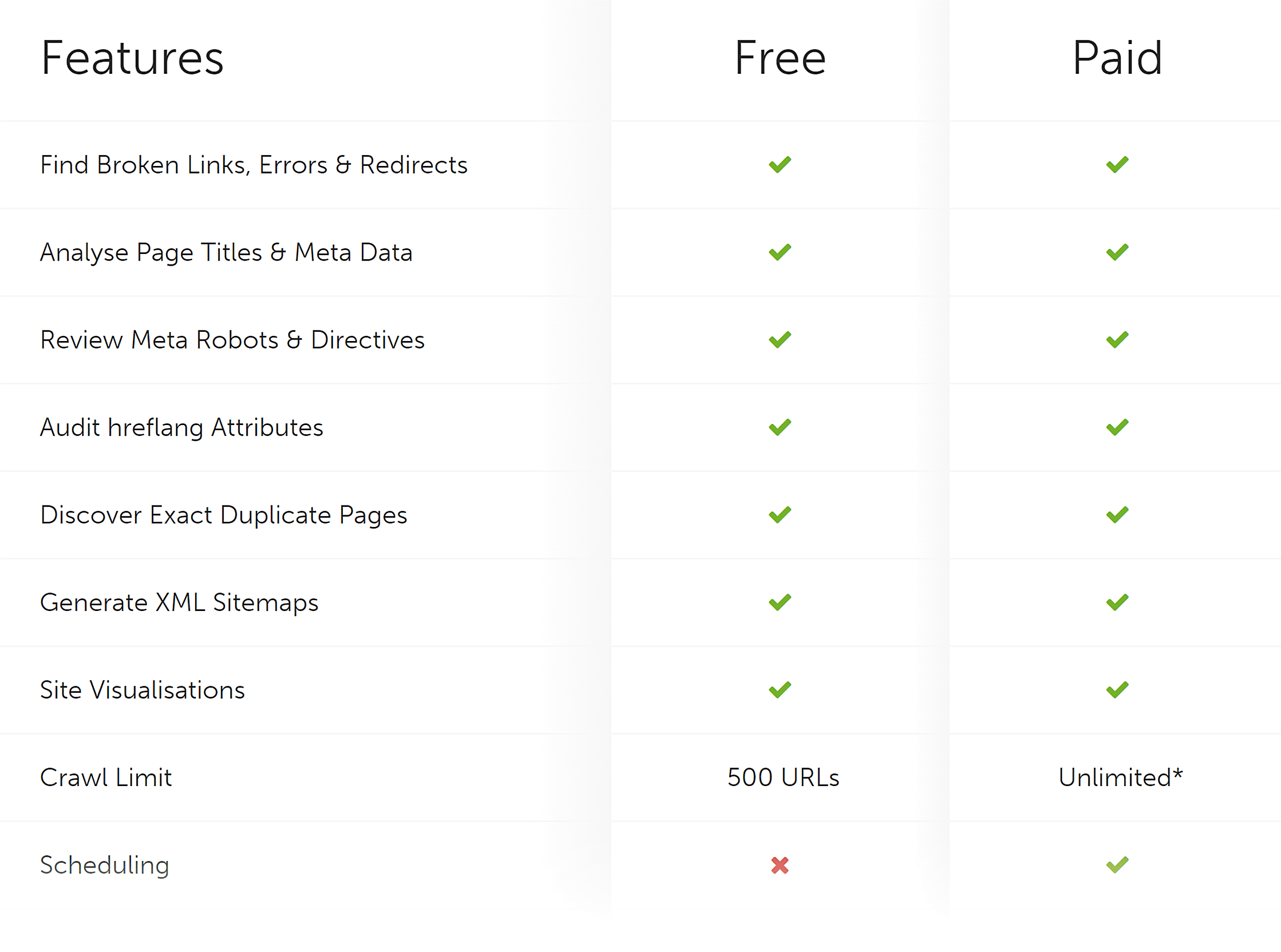 Screaming Frog – Pricing Screaming Frog – Pricing