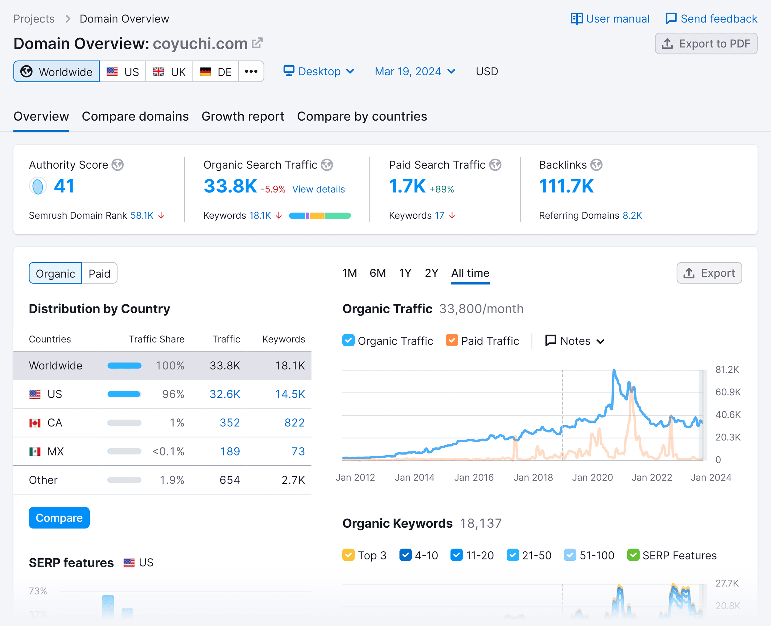Semrush – Domain Overview – Coyuchi Semrush – Domain Overview – Coyuchi