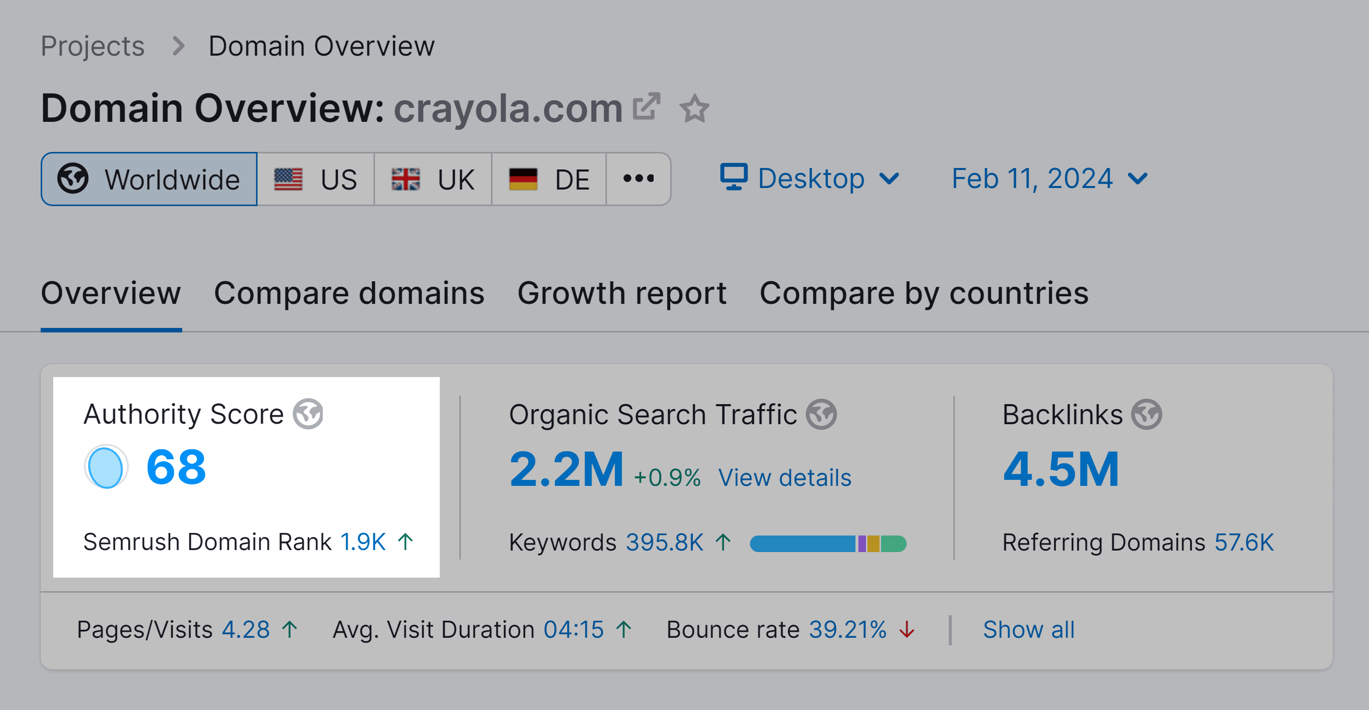 semrush-domain-overview-crayola