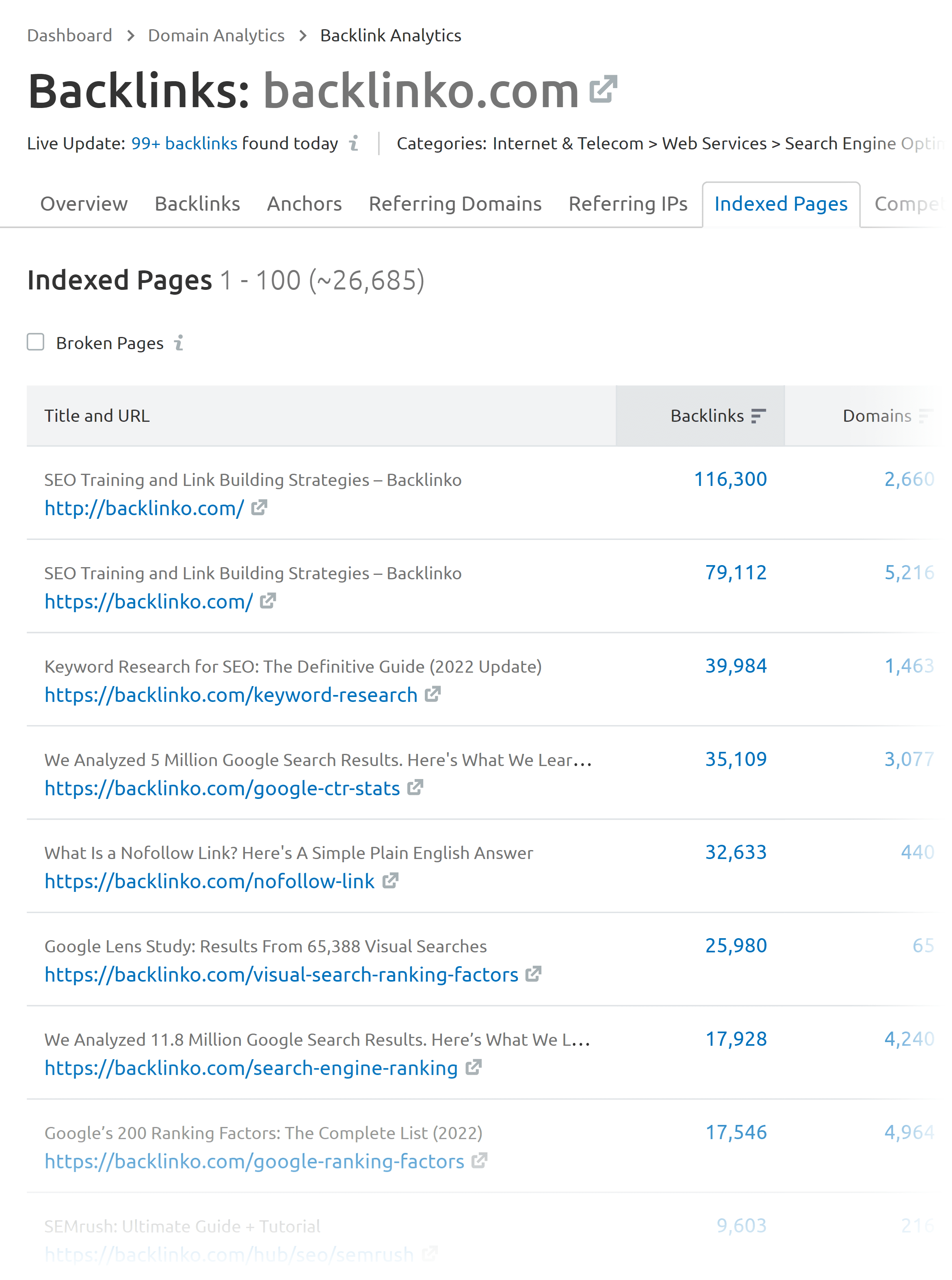 Semrush – Indexed pages report Semrush – Indexed pages report