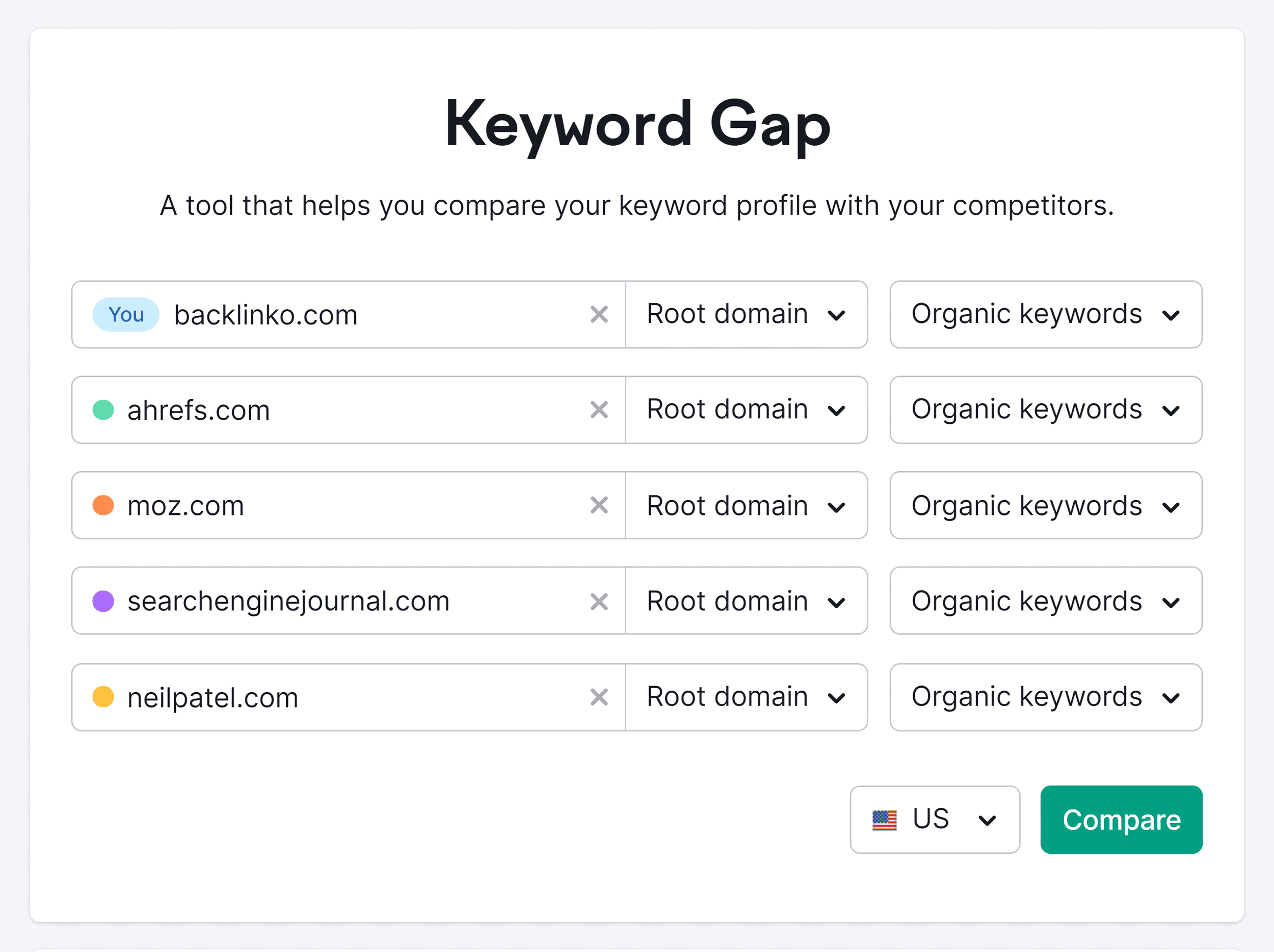 Semrush – Keyword Gap Semrush – Keyword Gap