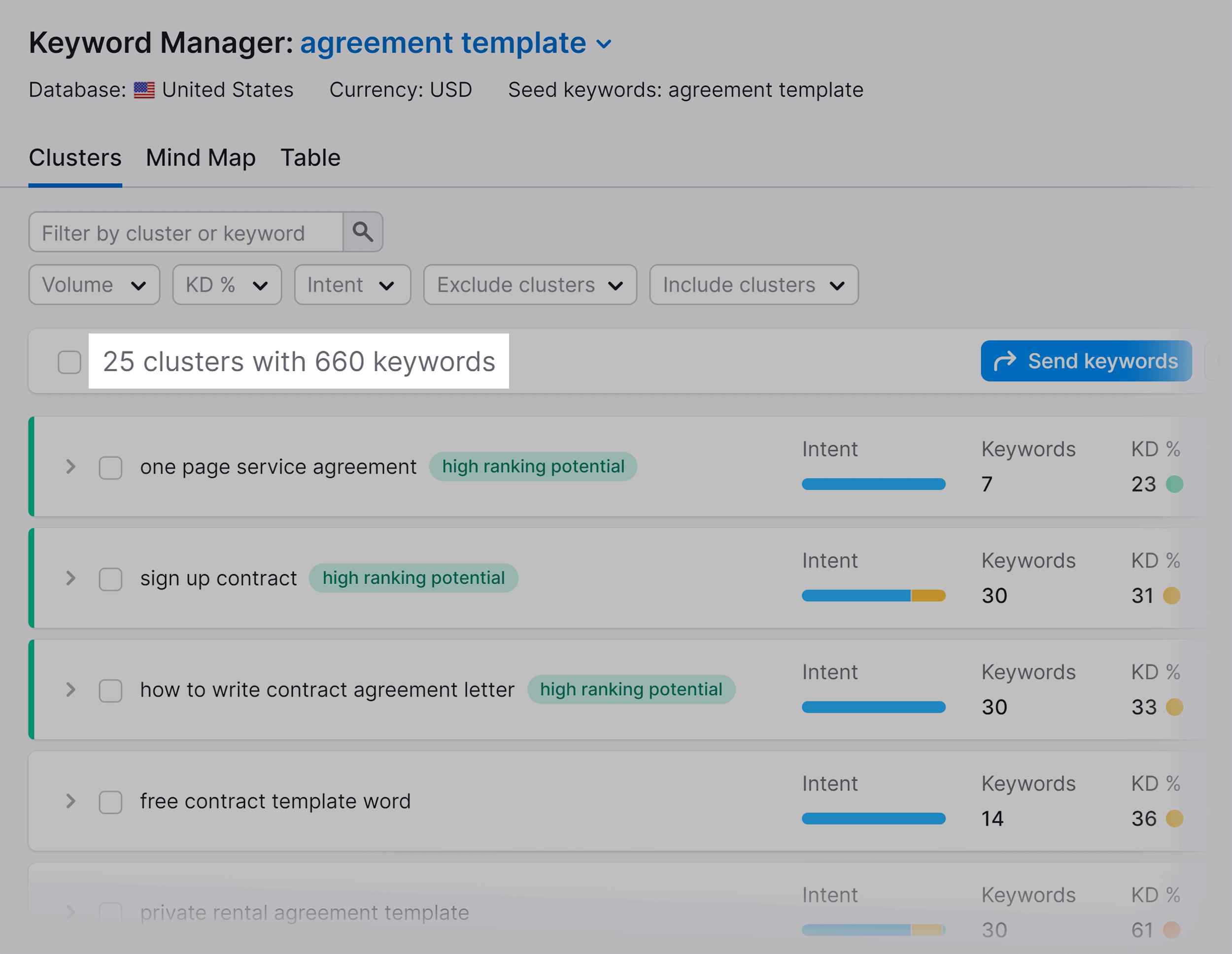 Semrush – Keyword Manager Semrush – Keyword Manager