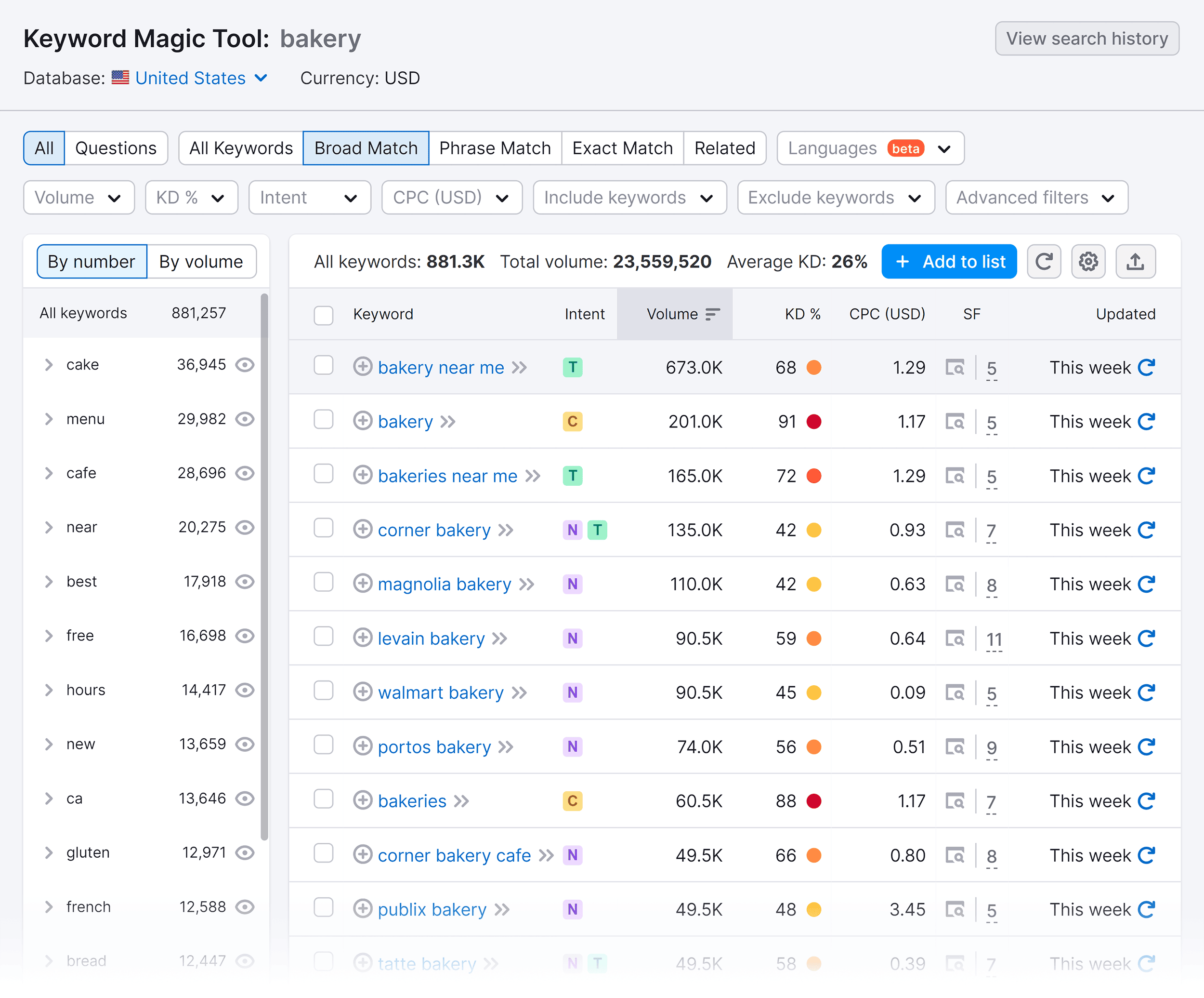 Semrush – Keyword Magic – Bakery Semrush – Keyword Magic – Bakery