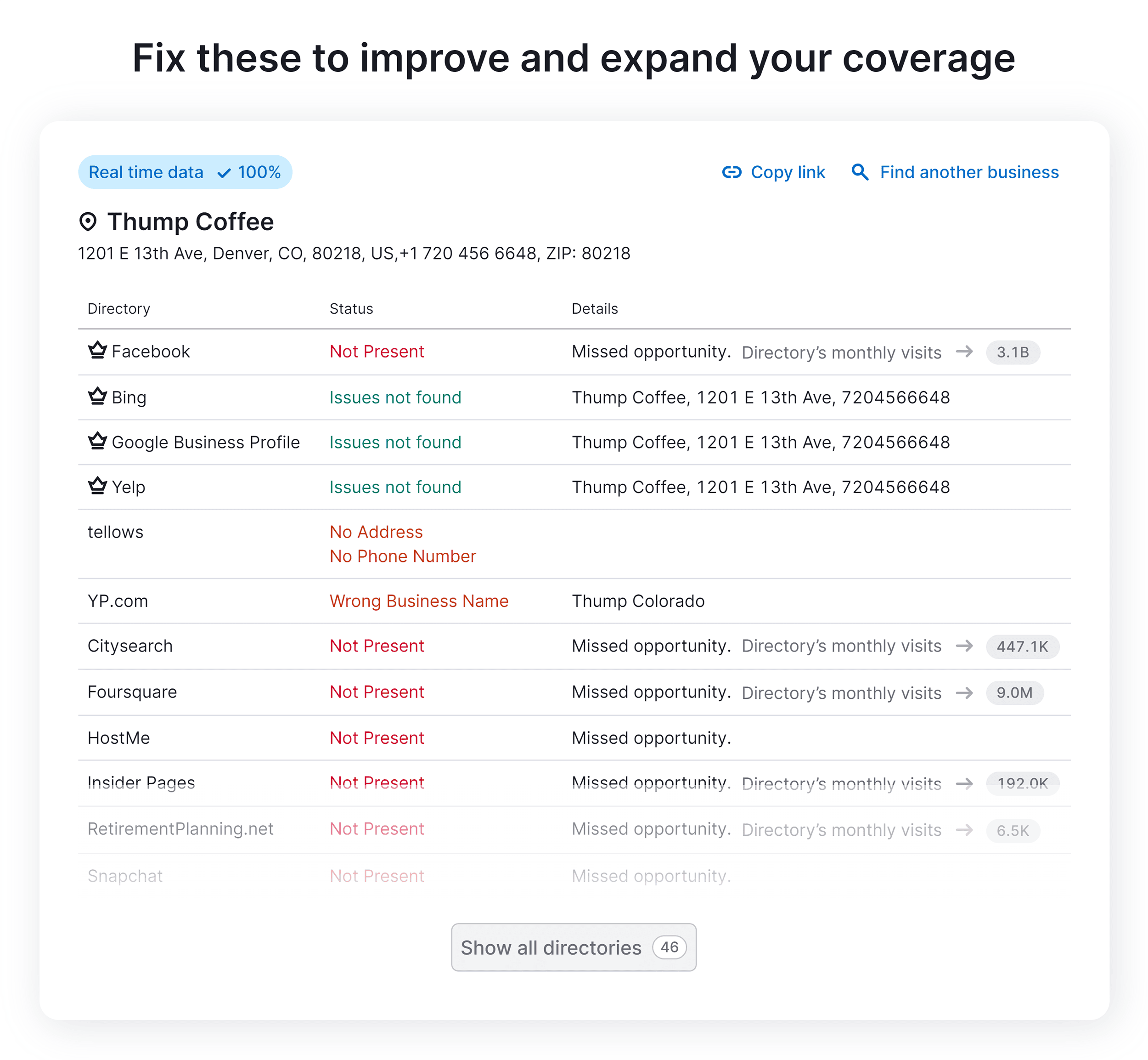 Semrush – Listings management Semrush – Listings management