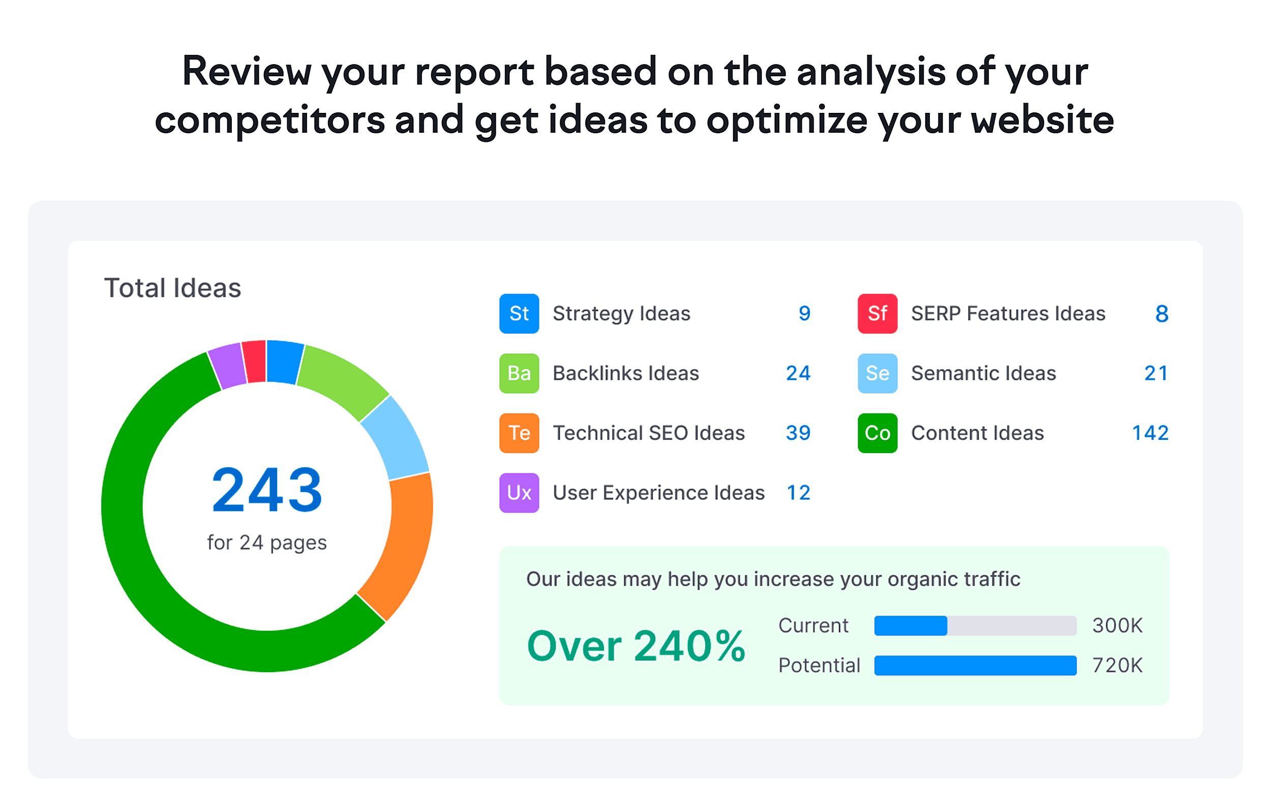Semrush Local – On Page SEO Checker Semrush Local – On Page SEO Checker