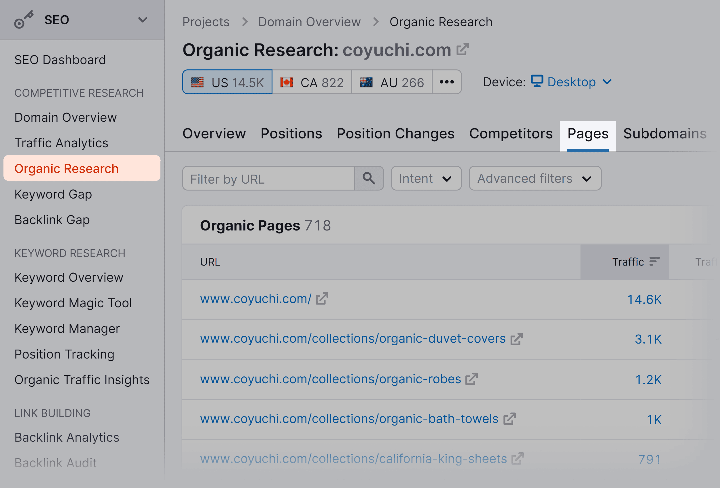 Semrush – Organic Research – Pages Semrush – Organic Research – Pages