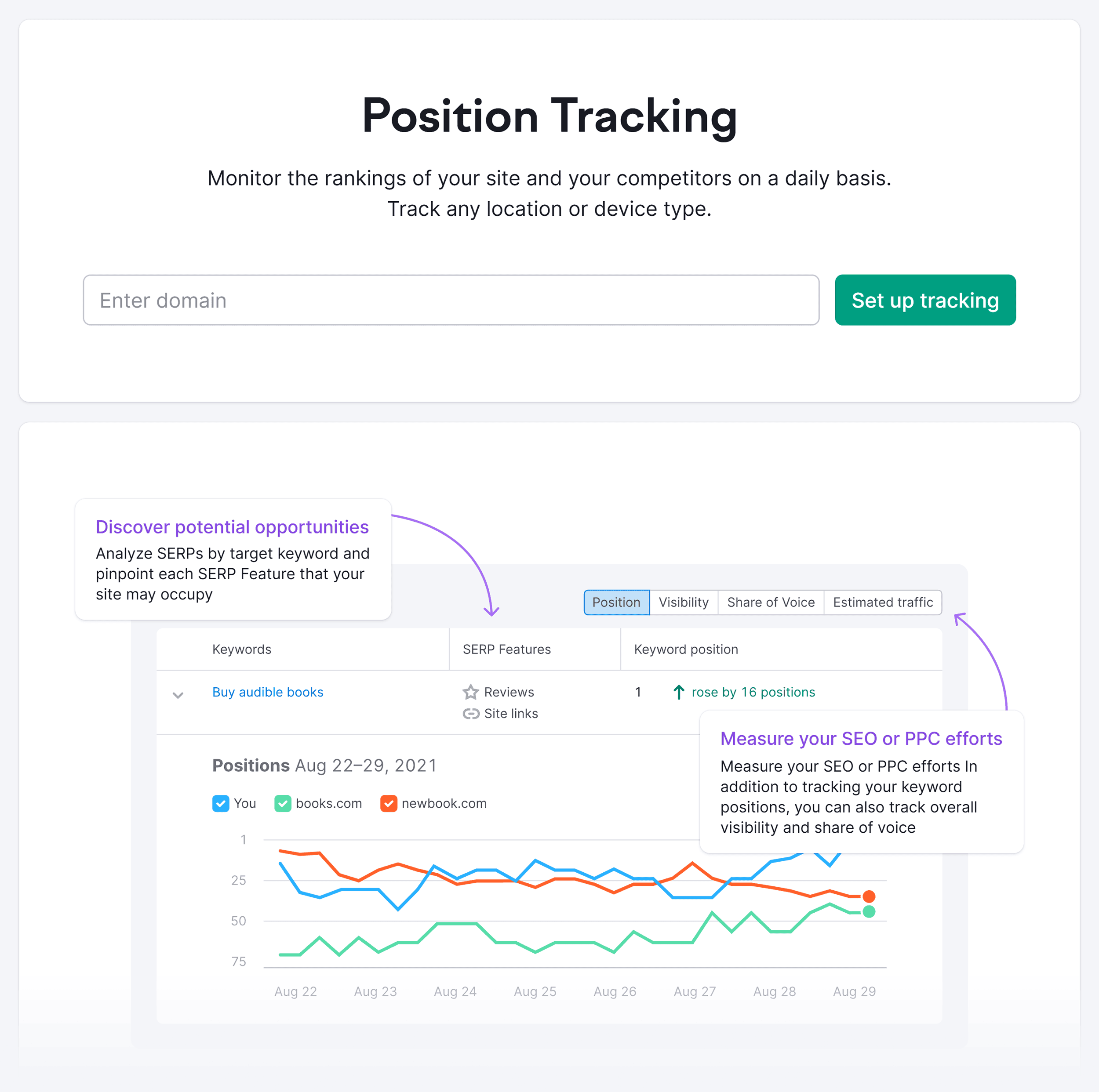 Semrush – Position Tracking Semrush – Position Tracking