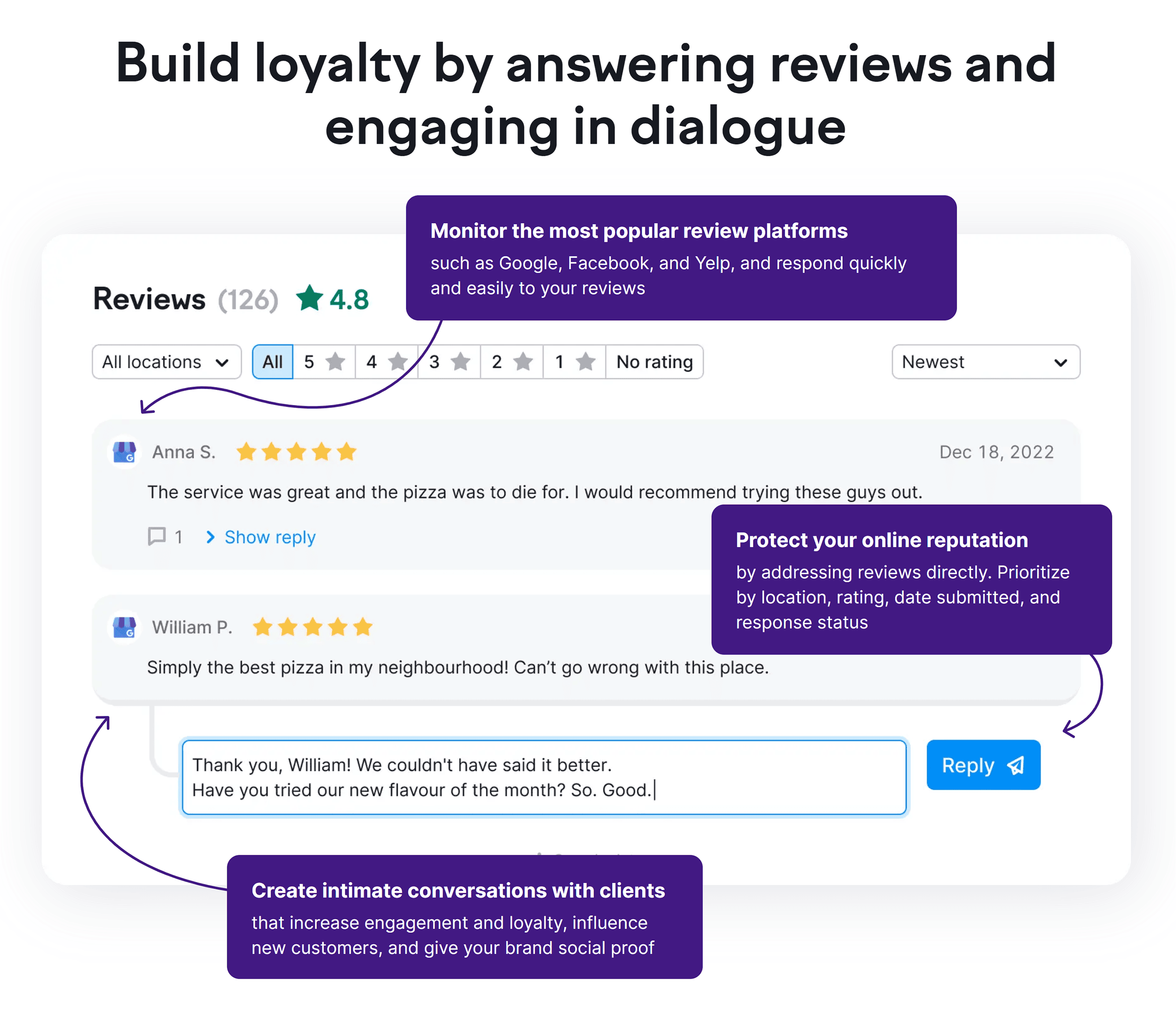 Semrush – Review Management Semrush – Review Management