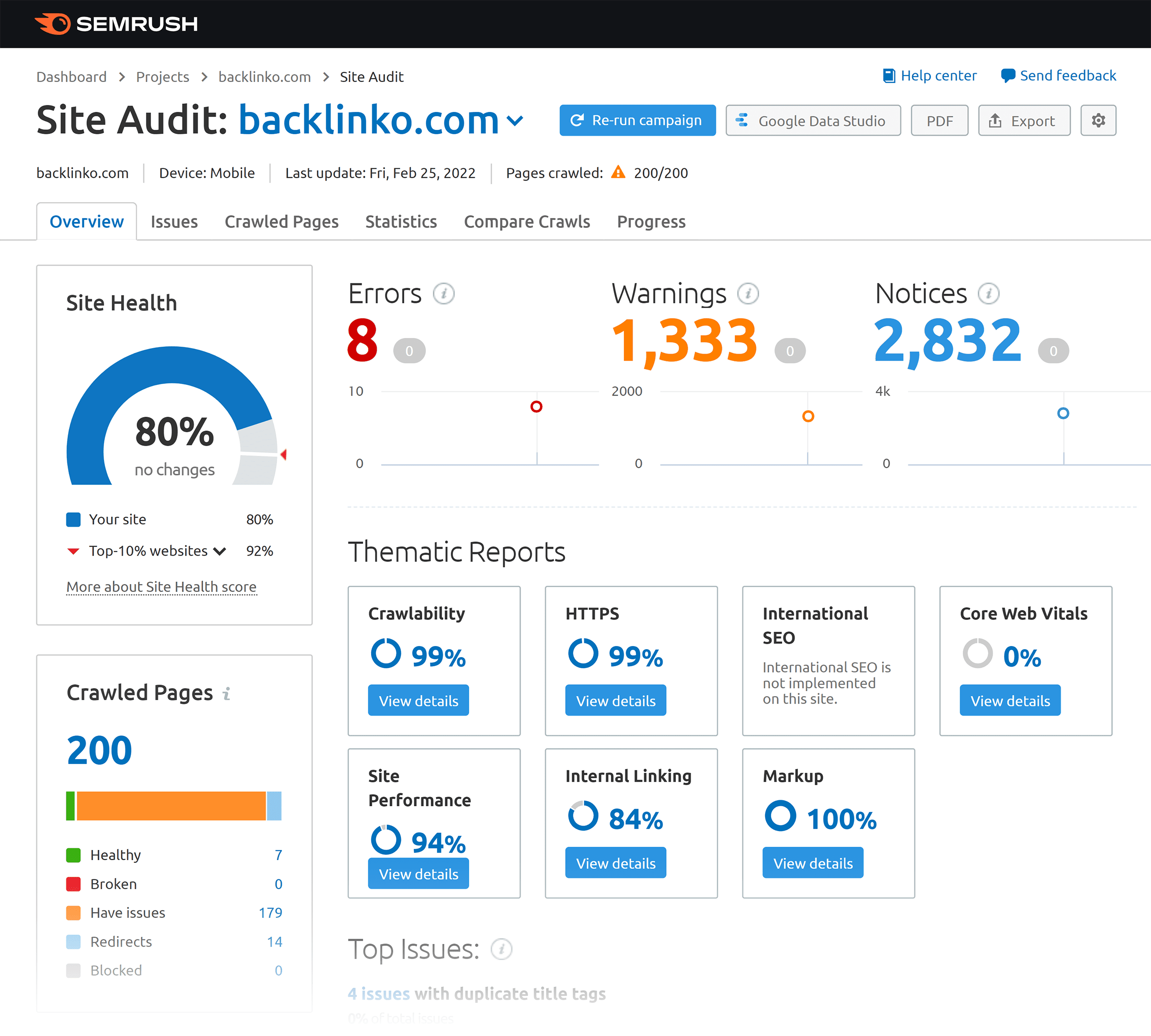 Semrush – Site audit Semrush – Site audit