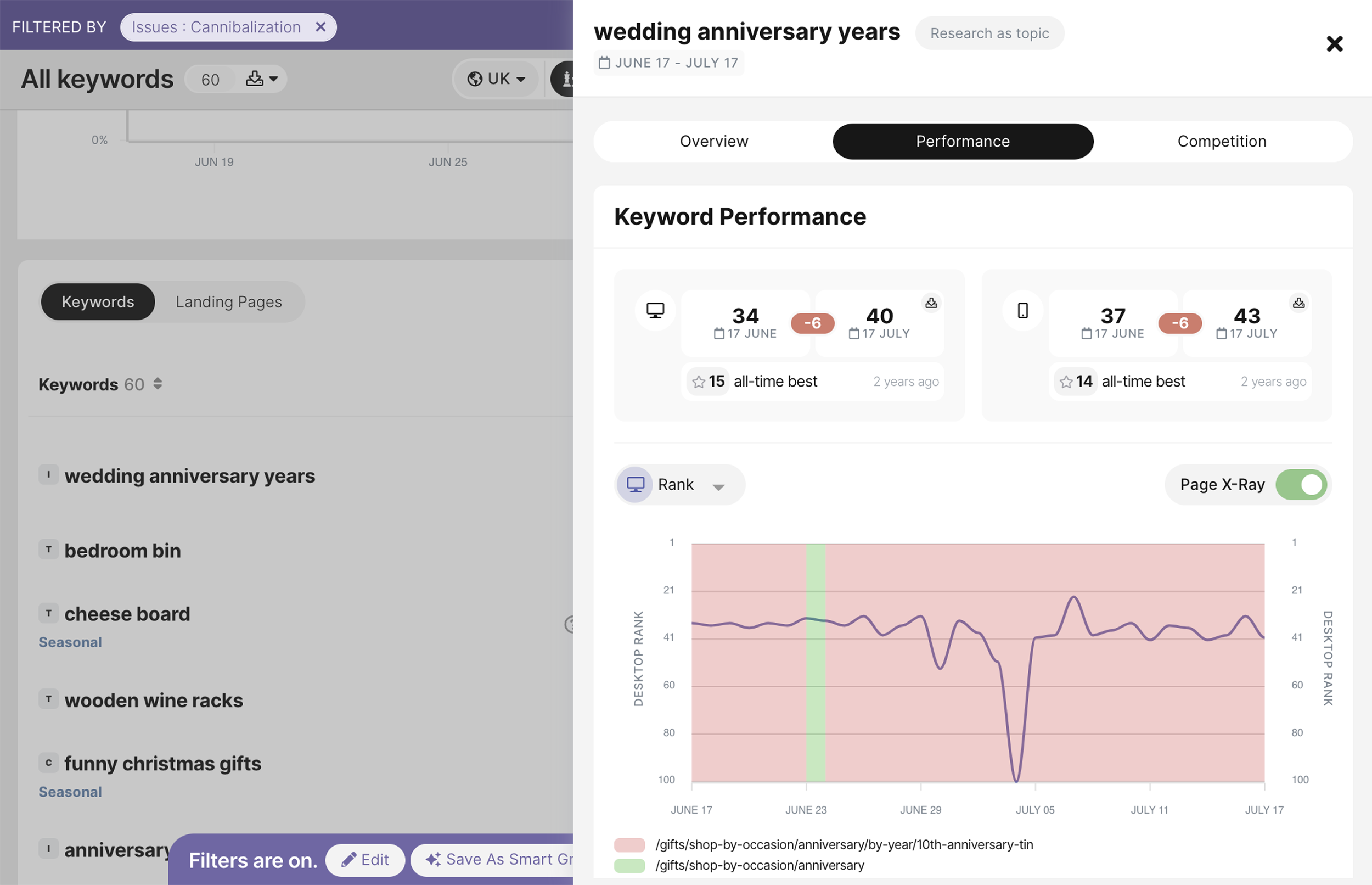 SEOmonitor – Issue detection SEOmonitor – Issue detection