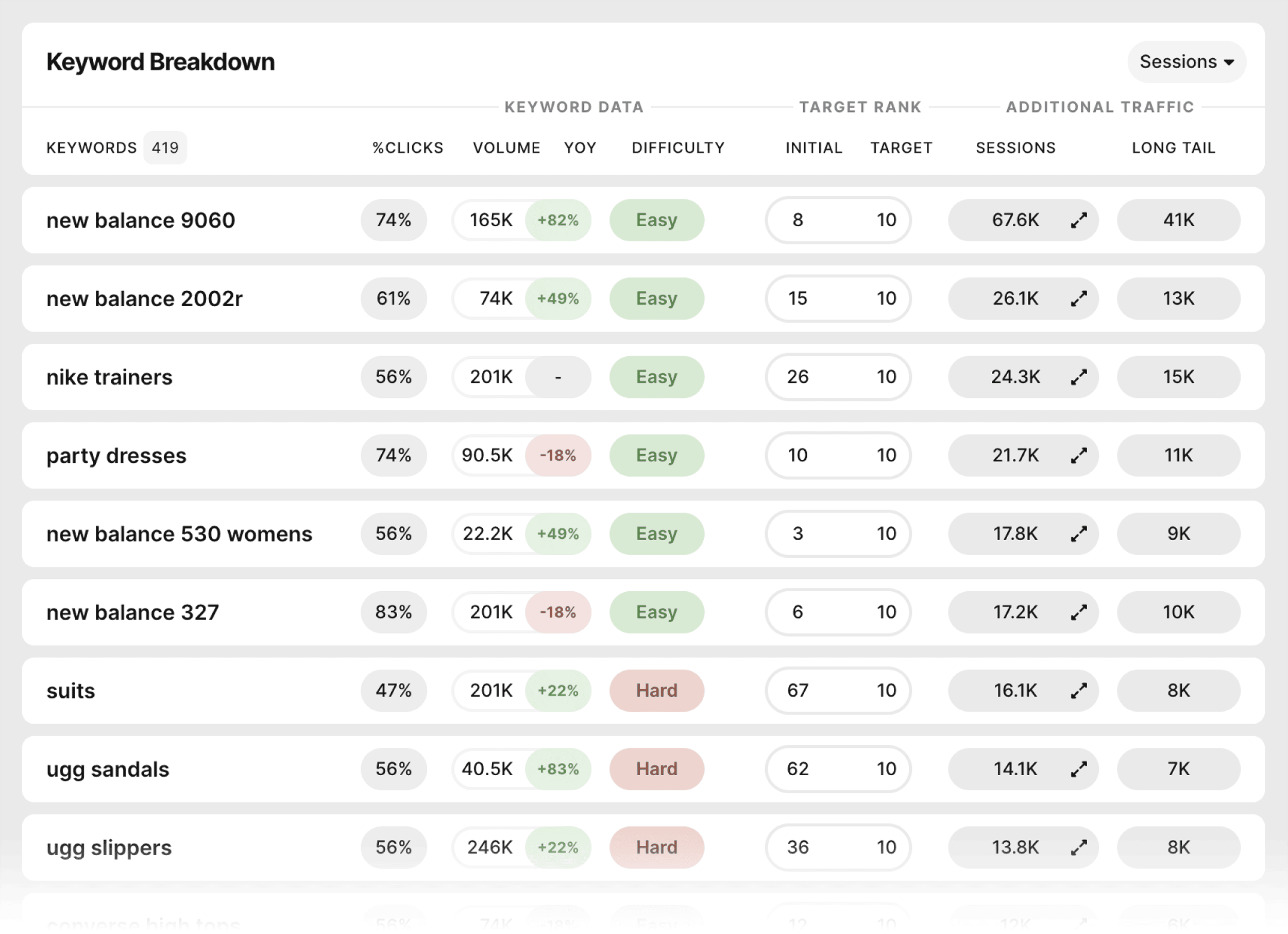 SEOmonitor – Keyword-level forecast SEOmonitor – Keyword-level forecast