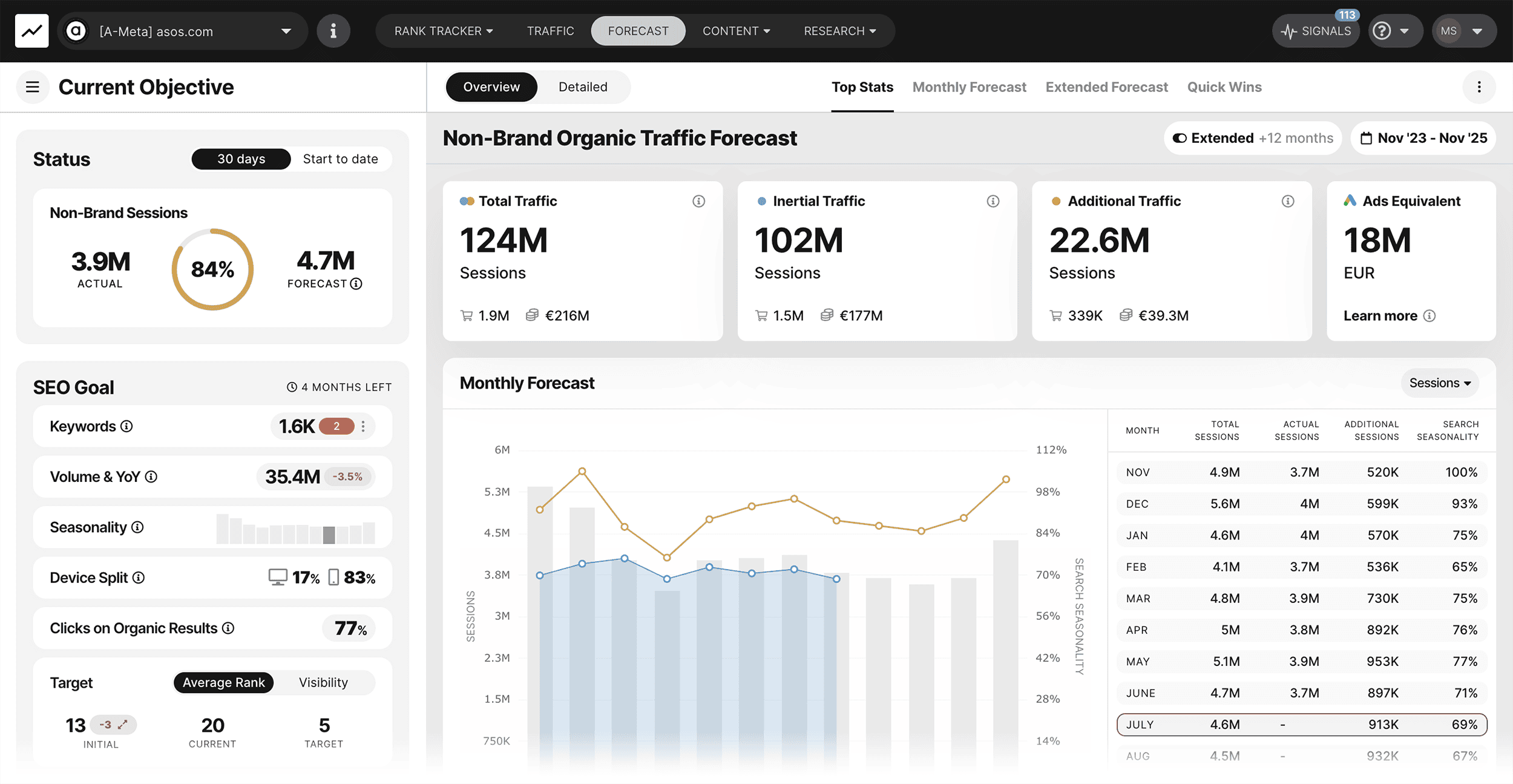 SEOmonitor – SEO forecast SEOmonitor – SEO forecast