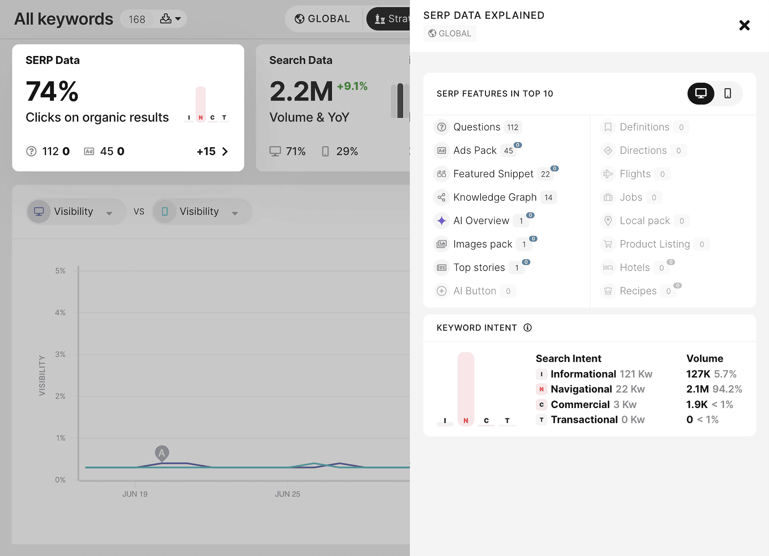 SEOmonitor – SERP feature tracking SEOmonitor – SERP feature tracking