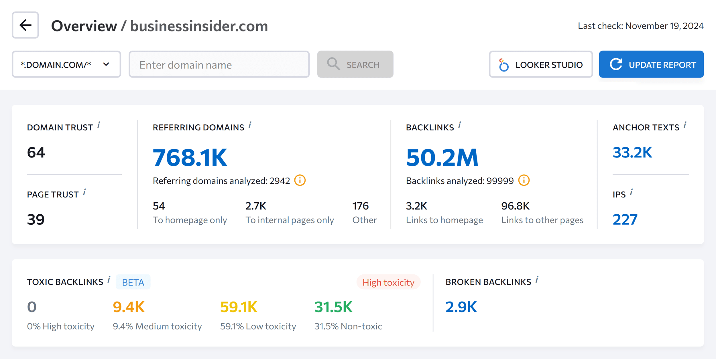 SE Ranking – Backlinks – Overview SE Ranking – Backlinks – Overview