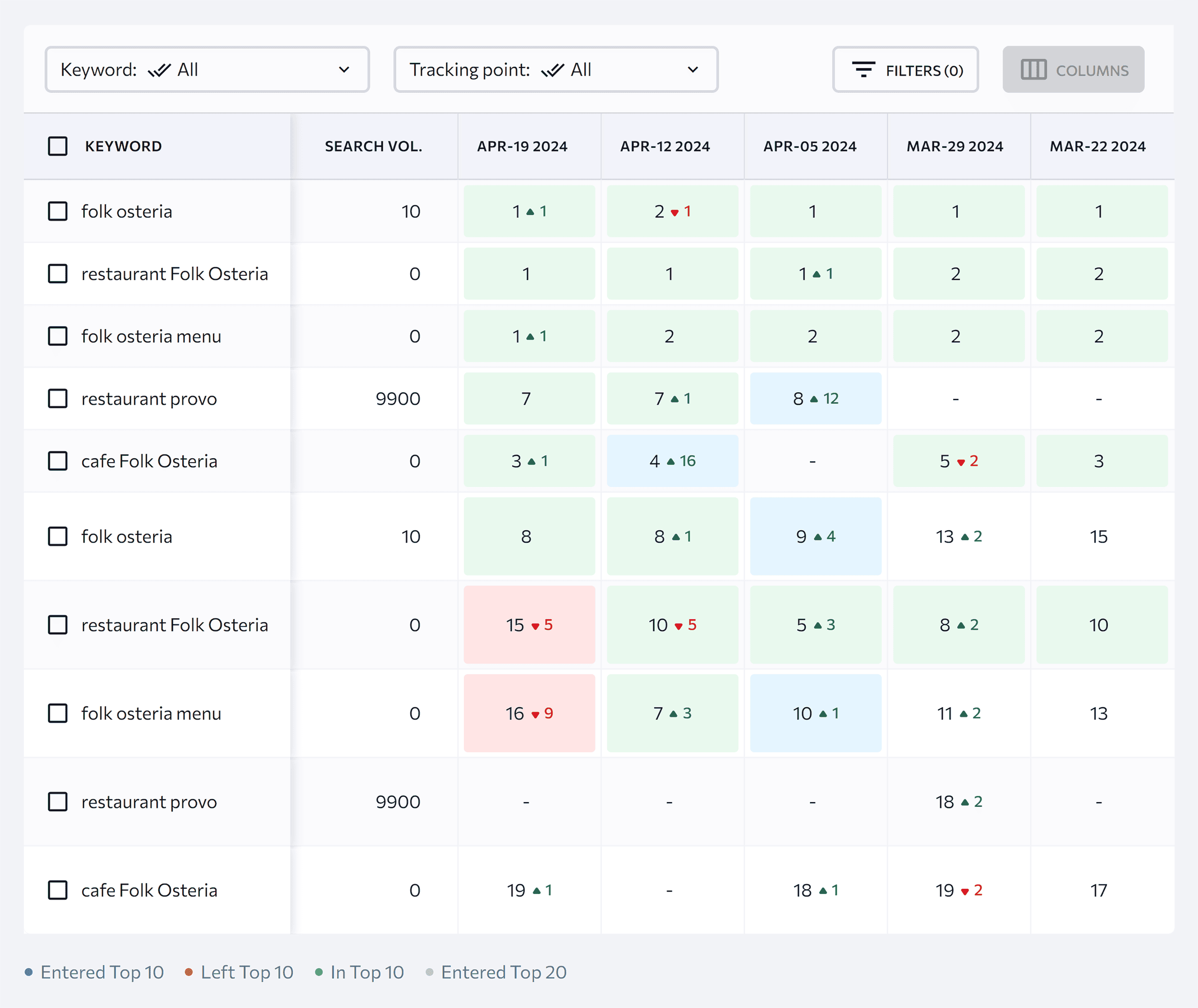 SE Ranking – Local rankings report SE Ranking – Local rankings report
