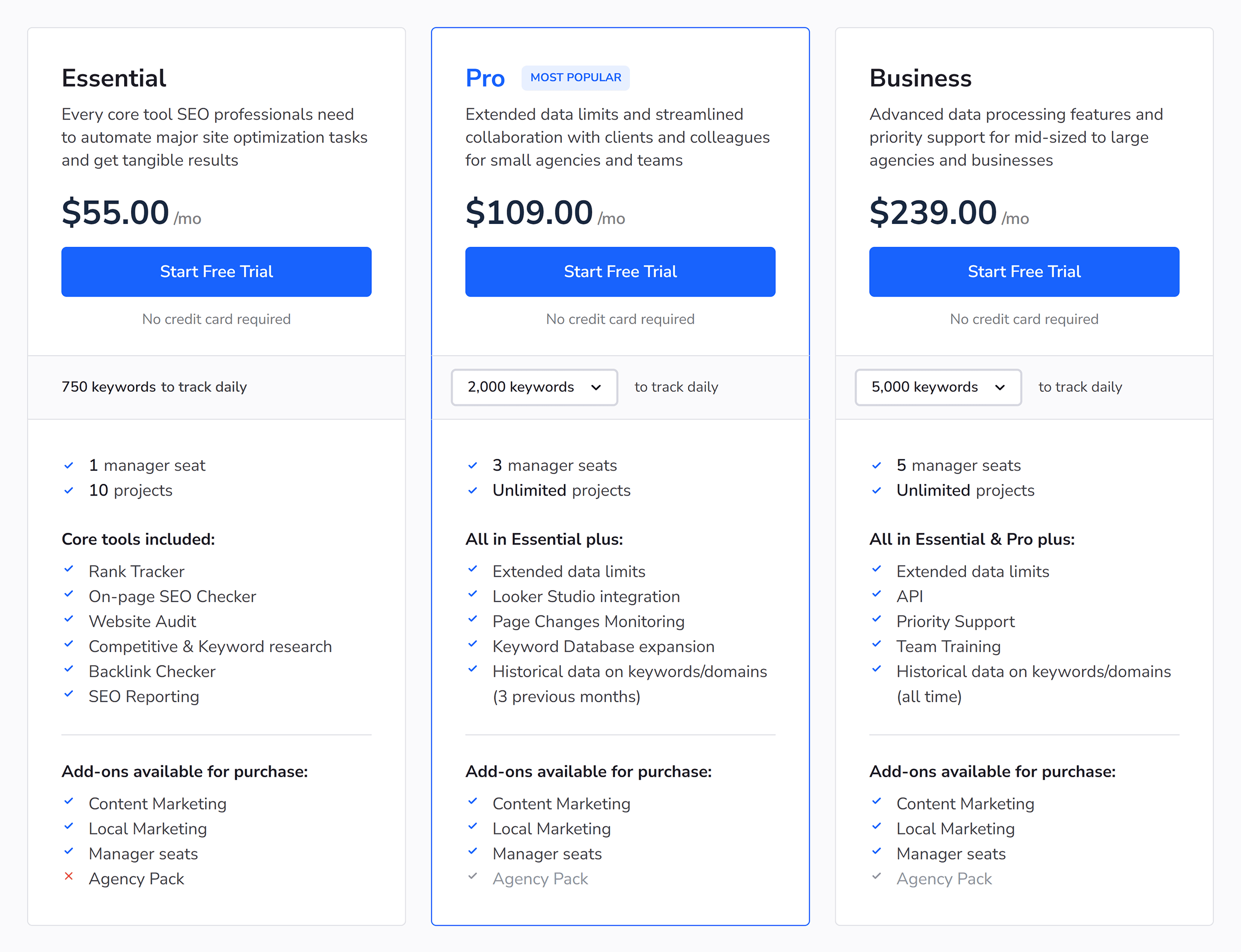 SE Ranking – Subscription SE Ranking – Subscription