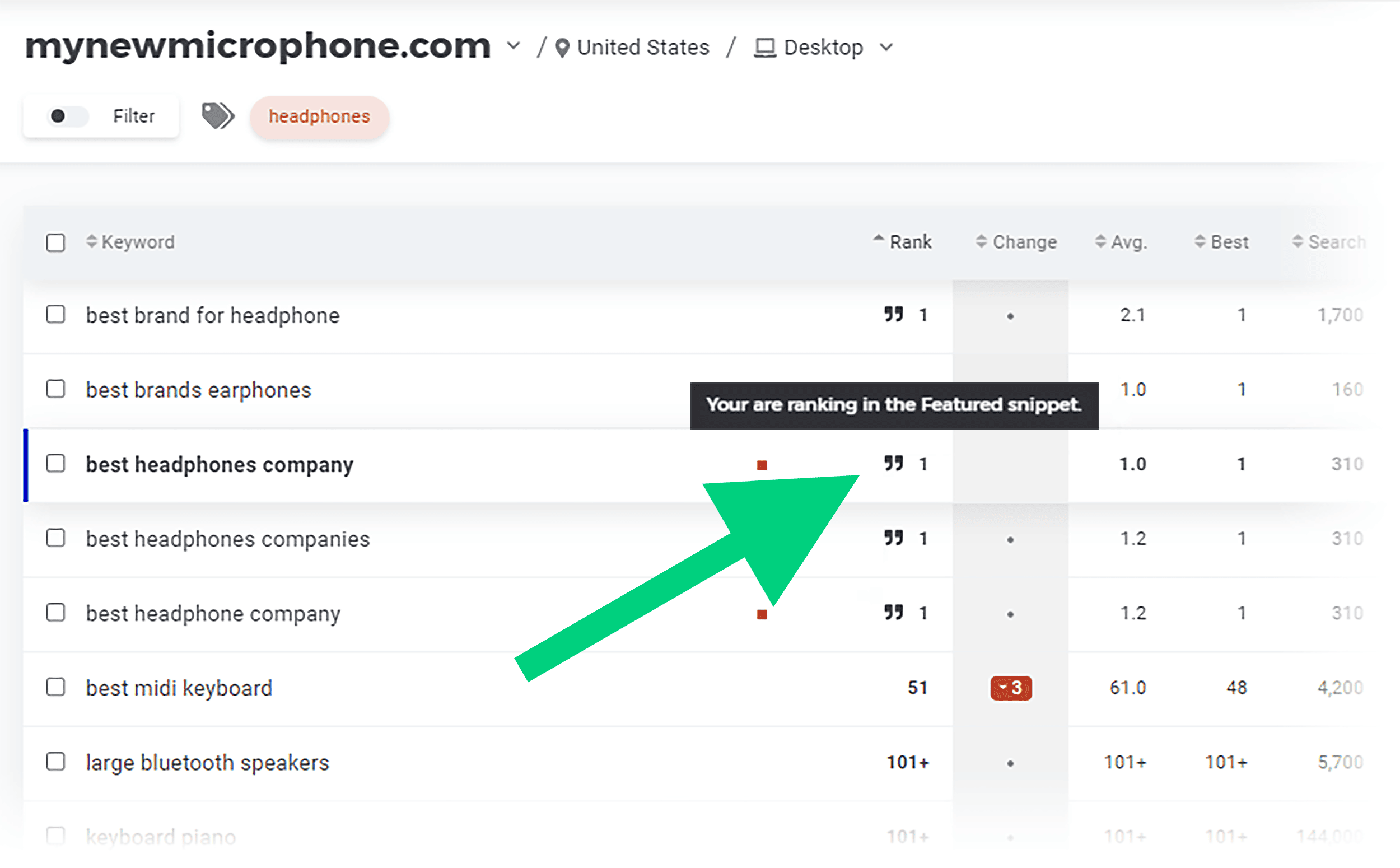 SERPWatcher – Featured snippet ranking SERPWatcher – Featured snippet ranking