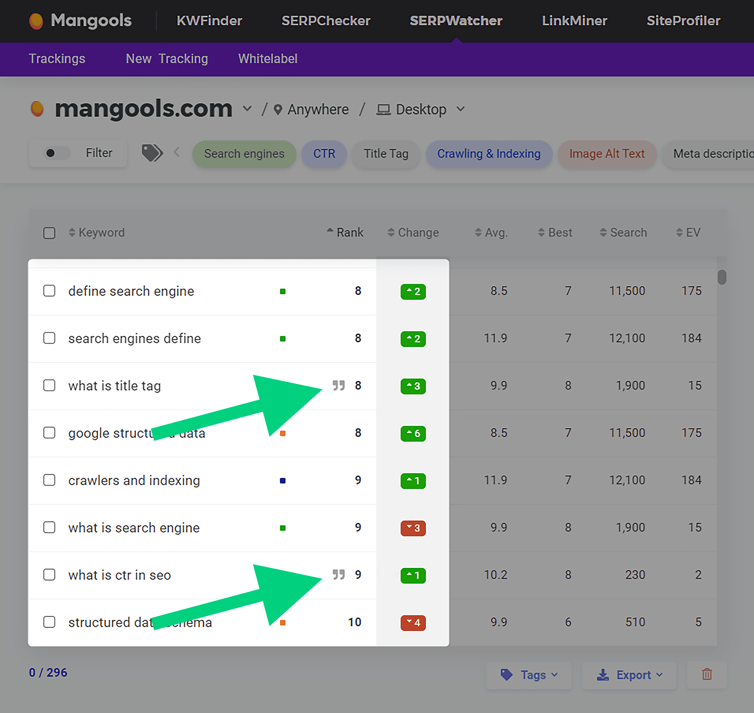 SERPWatcher – Low-hanging opportunities SERPWatcher – Low-hanging opportunities