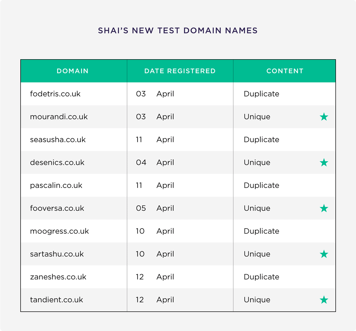 Shai’s new test domain names Shai's new test domain names