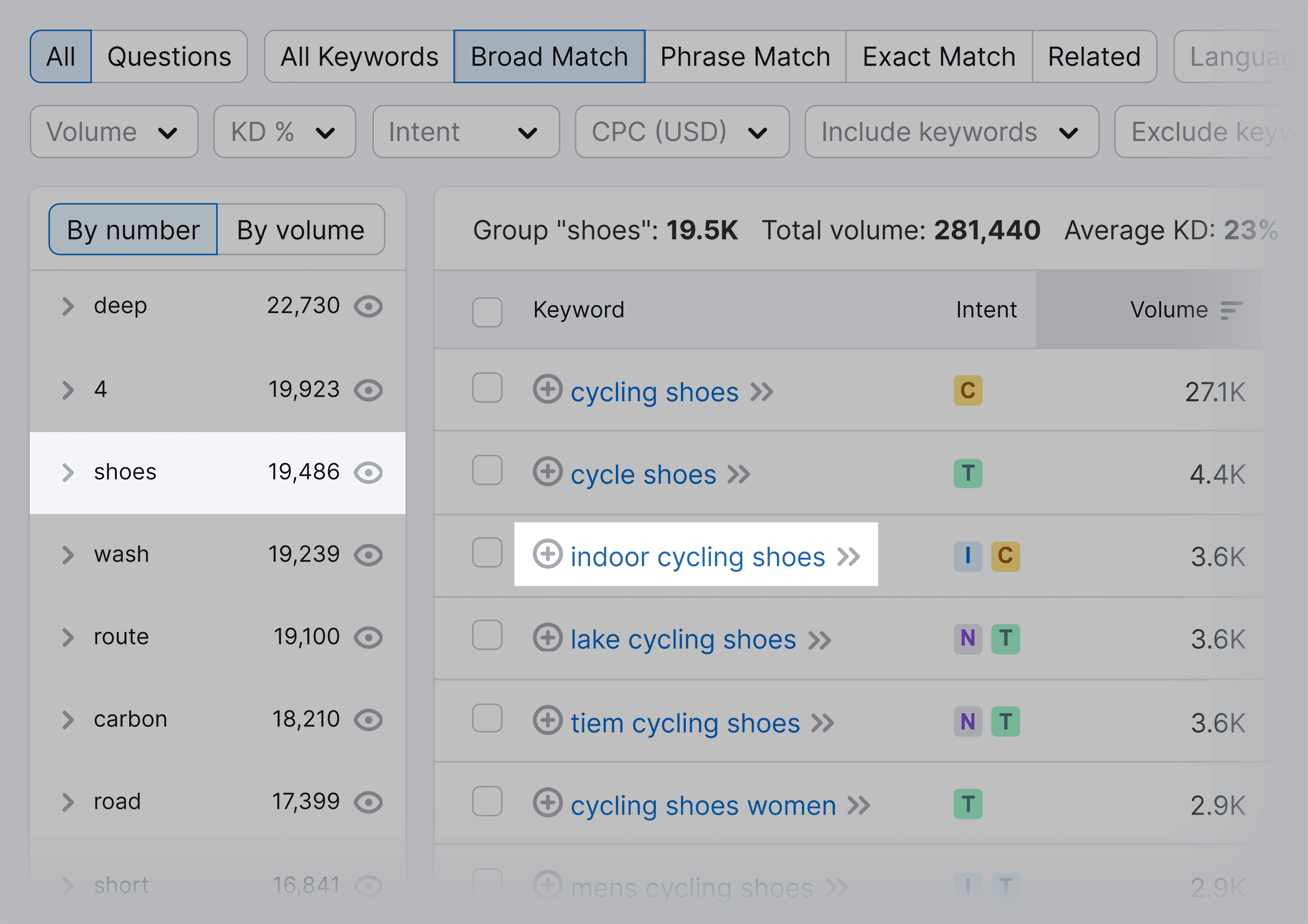 Shoes – Related keywords Shoes – Related keywords