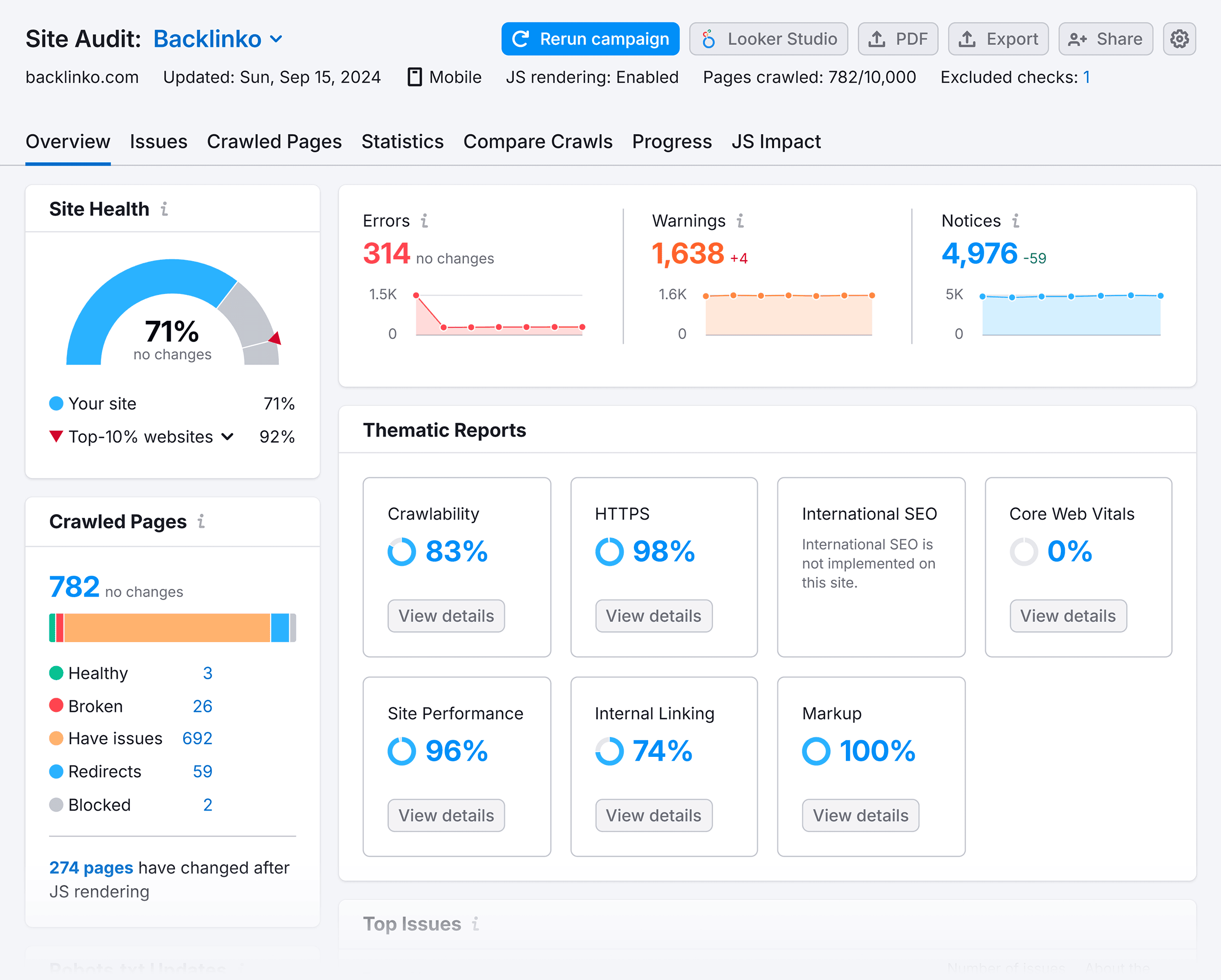 Site Audit – Backlinko – Overview Site Audit – Backlinko – Overview