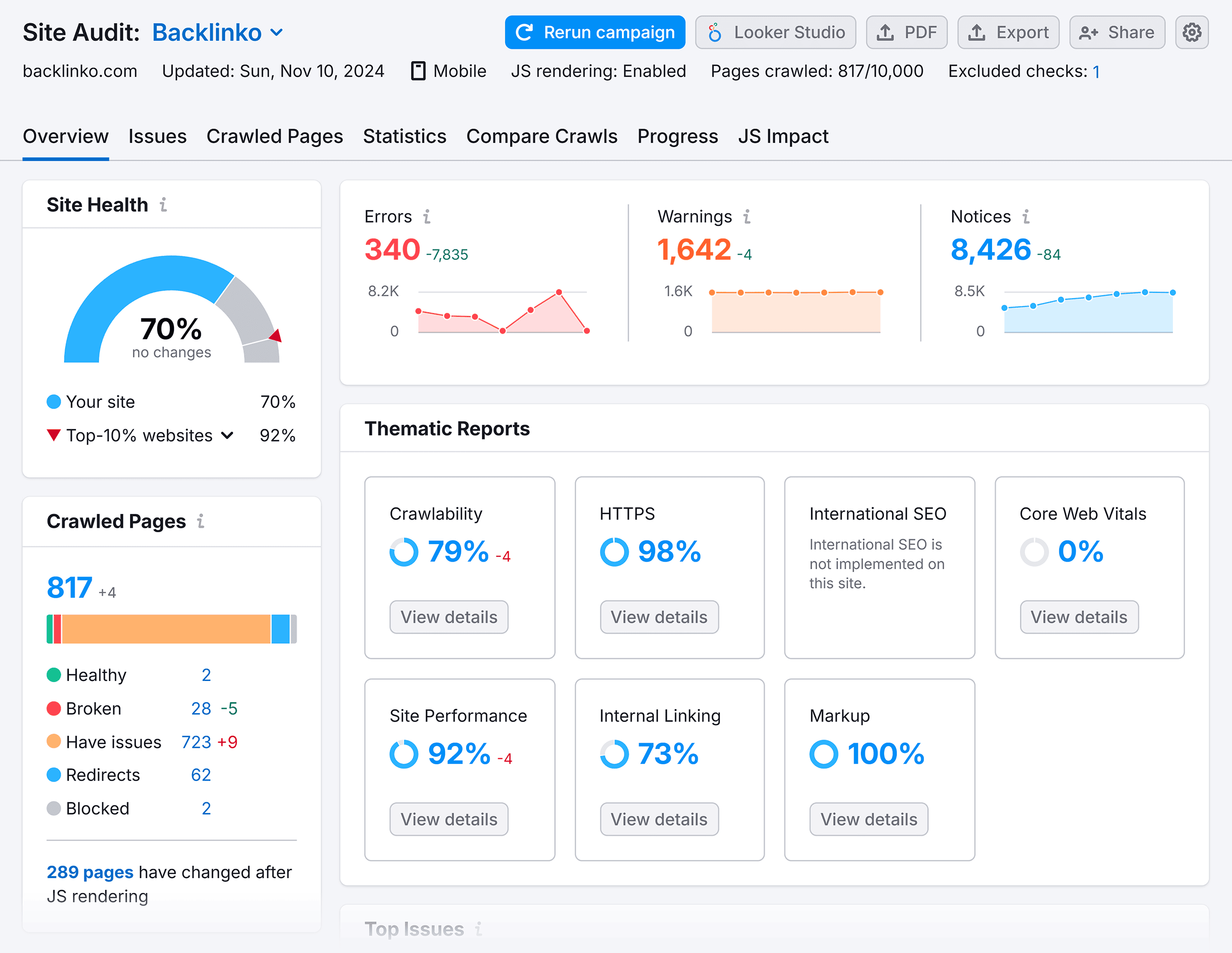 Site Audit – Backlinko – Overview Site Audit – Backlinko – Overview