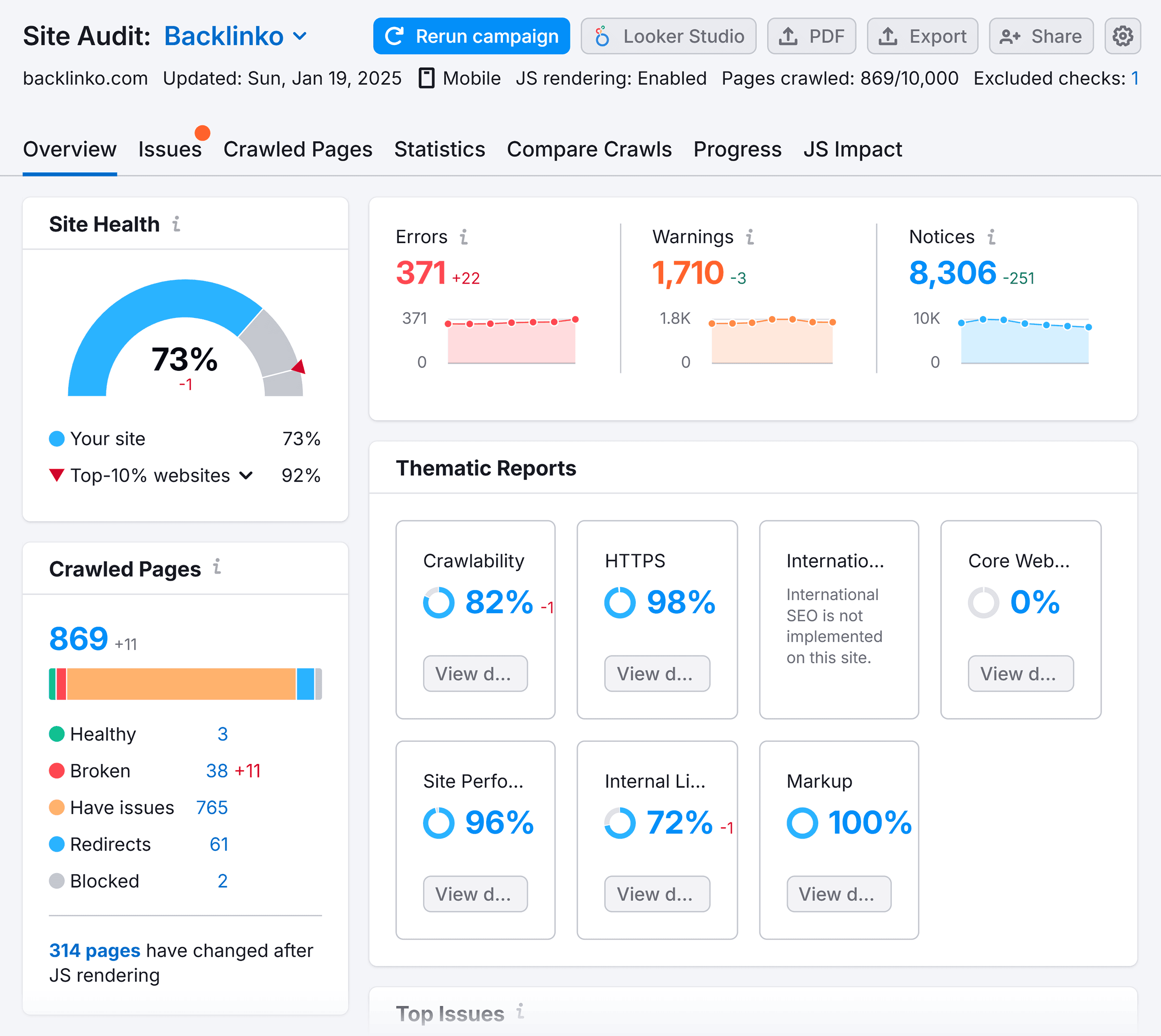 Site Audit – Backlinko – Overview Site Audit – Backlinko – Overview