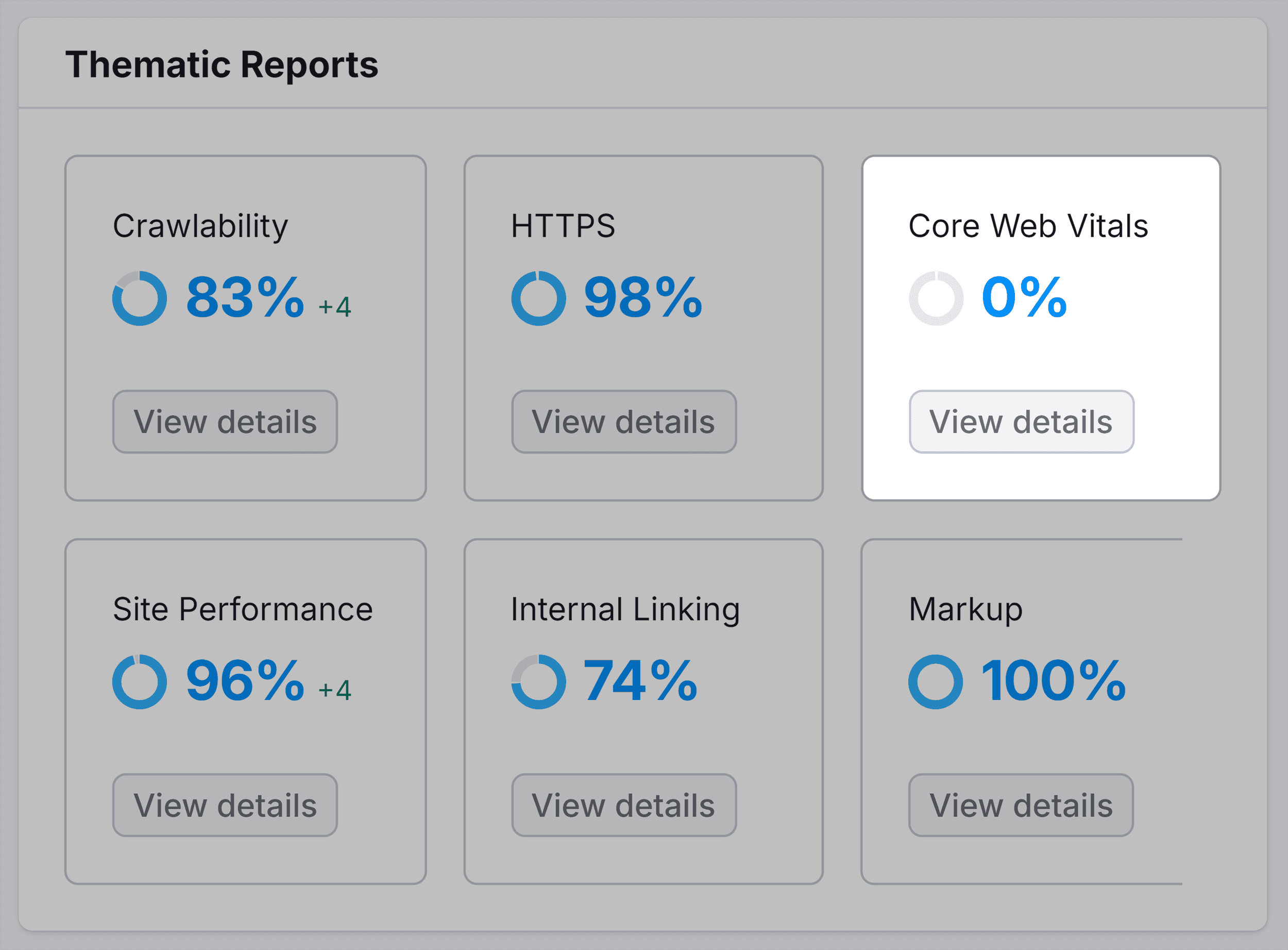 Site Audit – Core Web Vitalis – Widget Site Audit – Core Web Vitalis – Widget