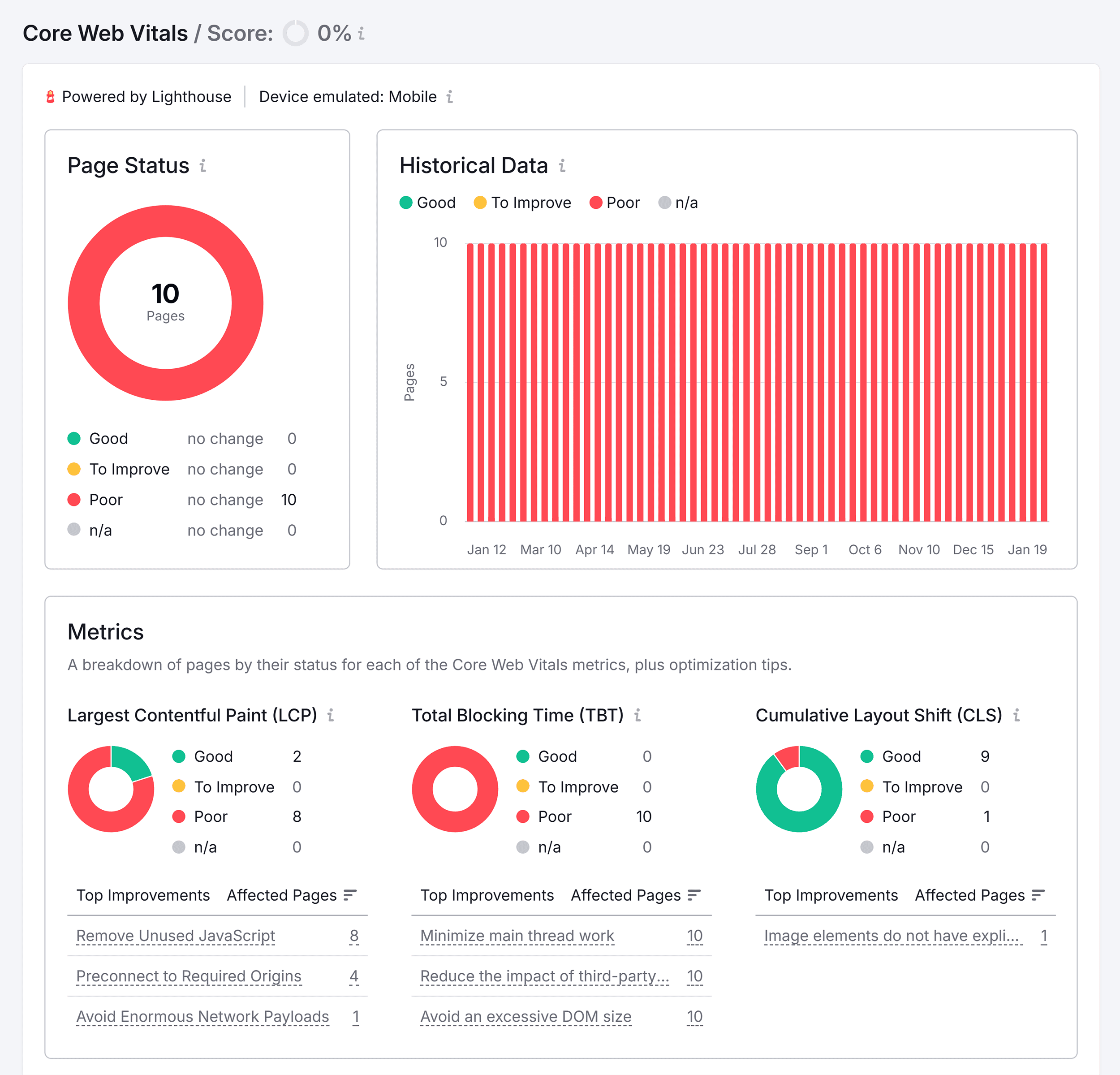Site Audit – Core Web Vitals – Backlinko Site Audit – Core Web Vitals – Backlinko