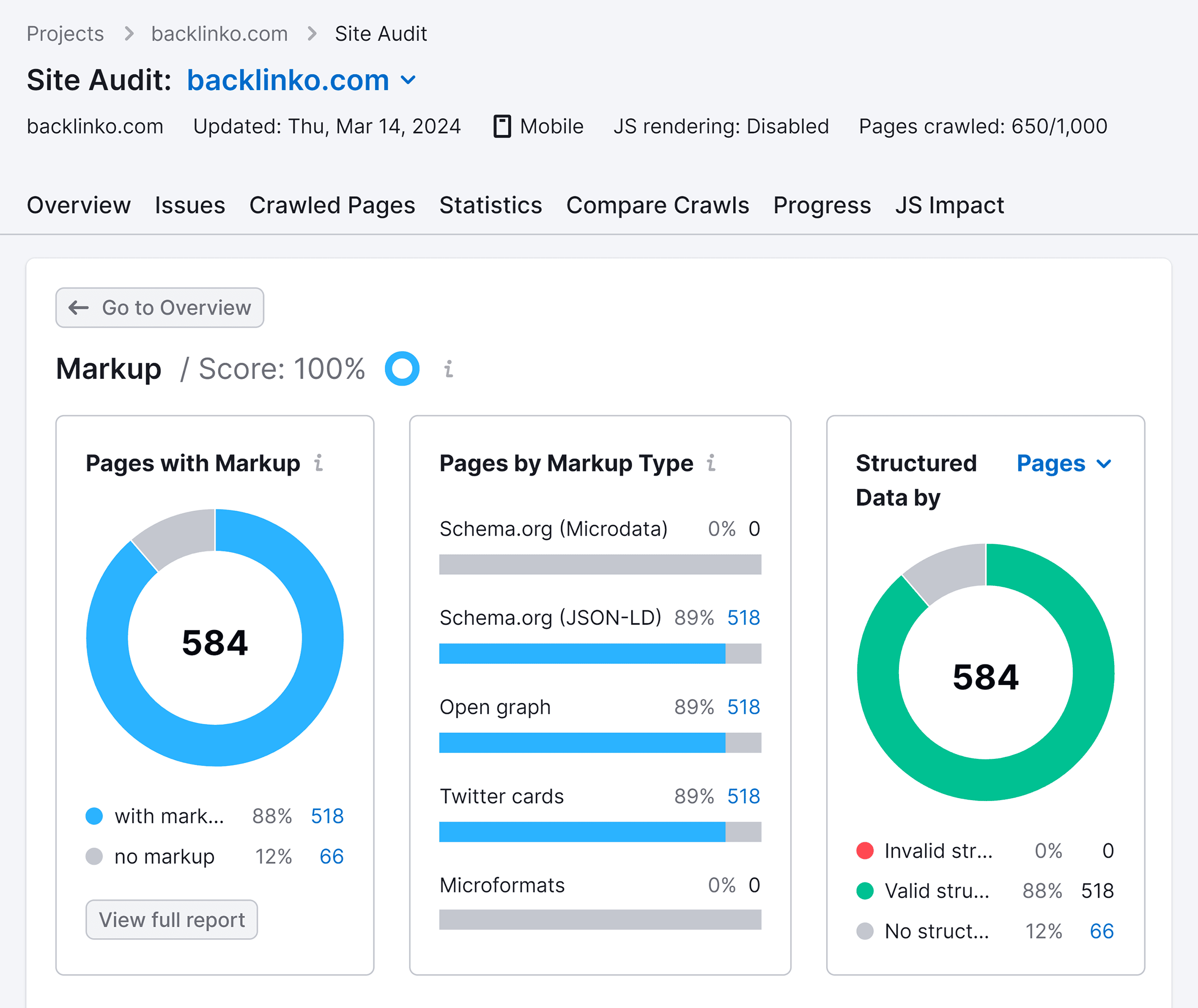 Site Audit – Markup report Site Audit – Markup report