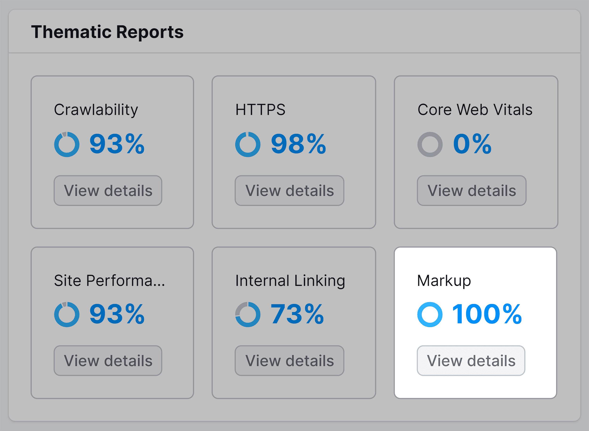 Site Audit – Markup widget Site Audit – Markup widget
