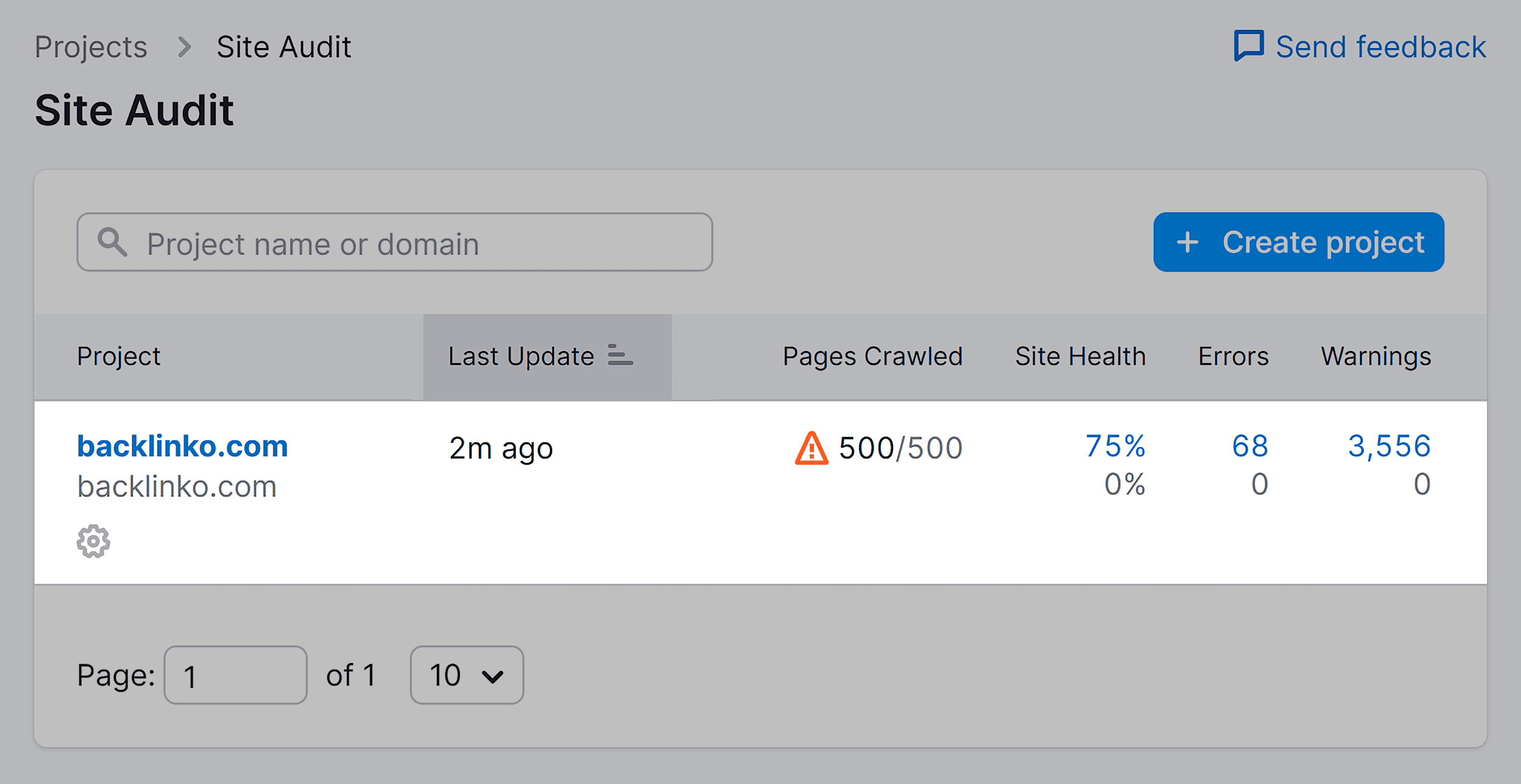 Site Audit – Project Site Audit – Project