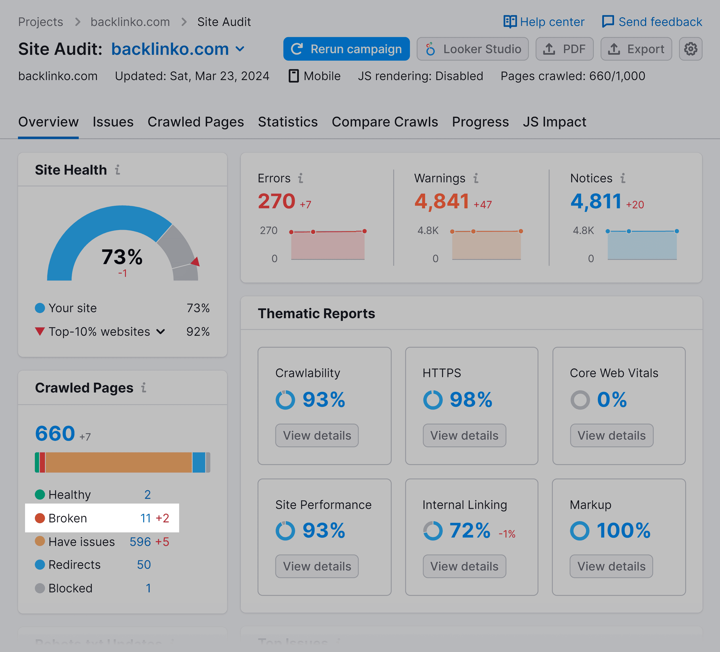 Site Audit – Report Site Audit – Report