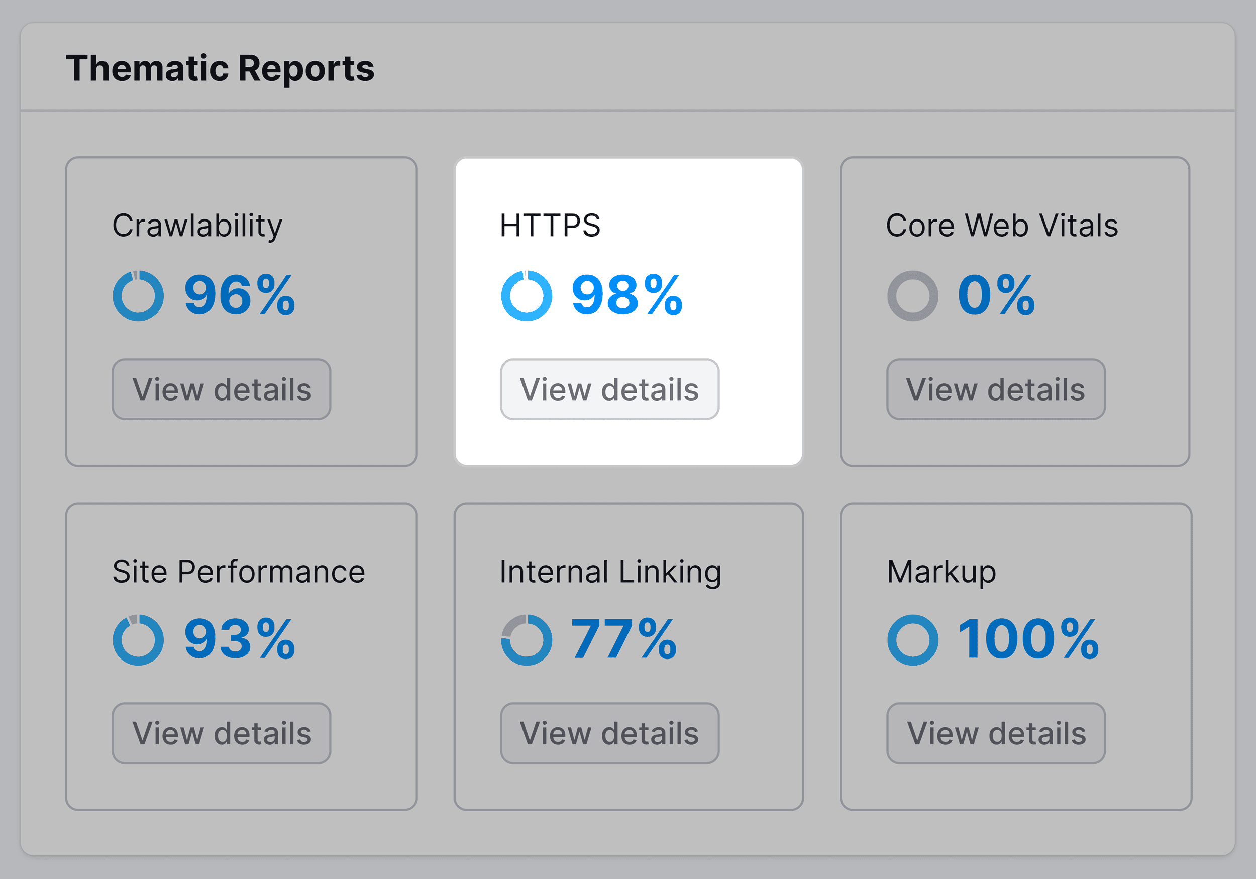 Site Audit – Reports Site Audit – Reports