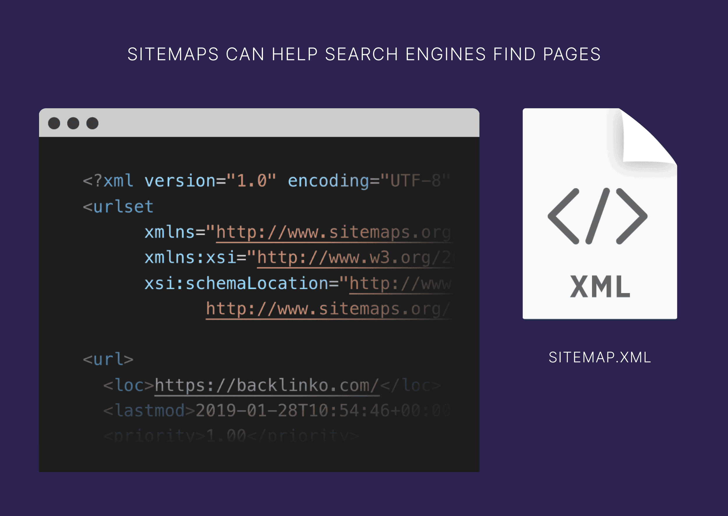 Sitemaps can help search engines find pages