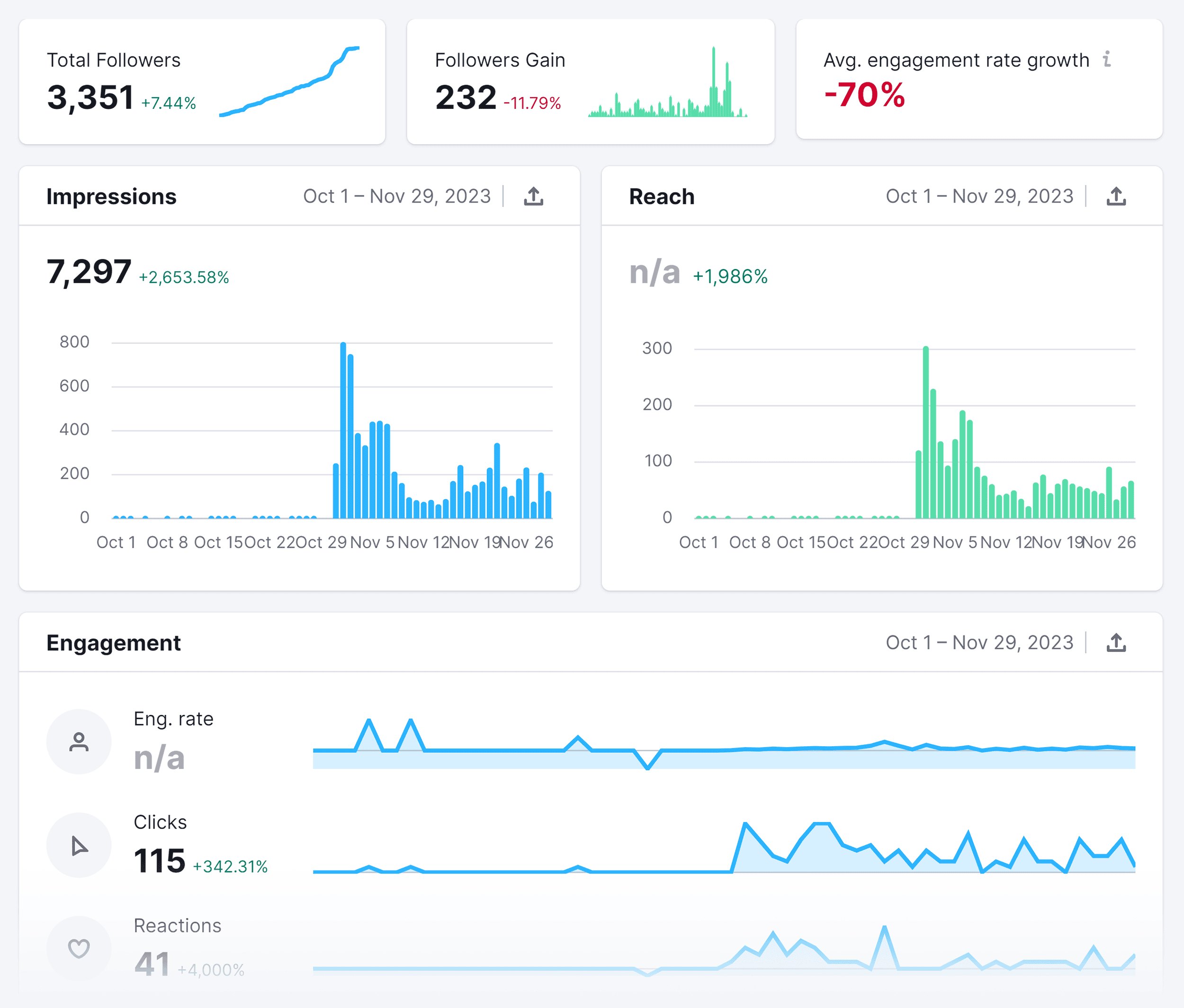 Social Analytics – Engagement