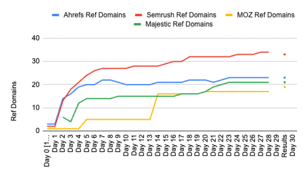 speed-of-backlinks-chart-temp