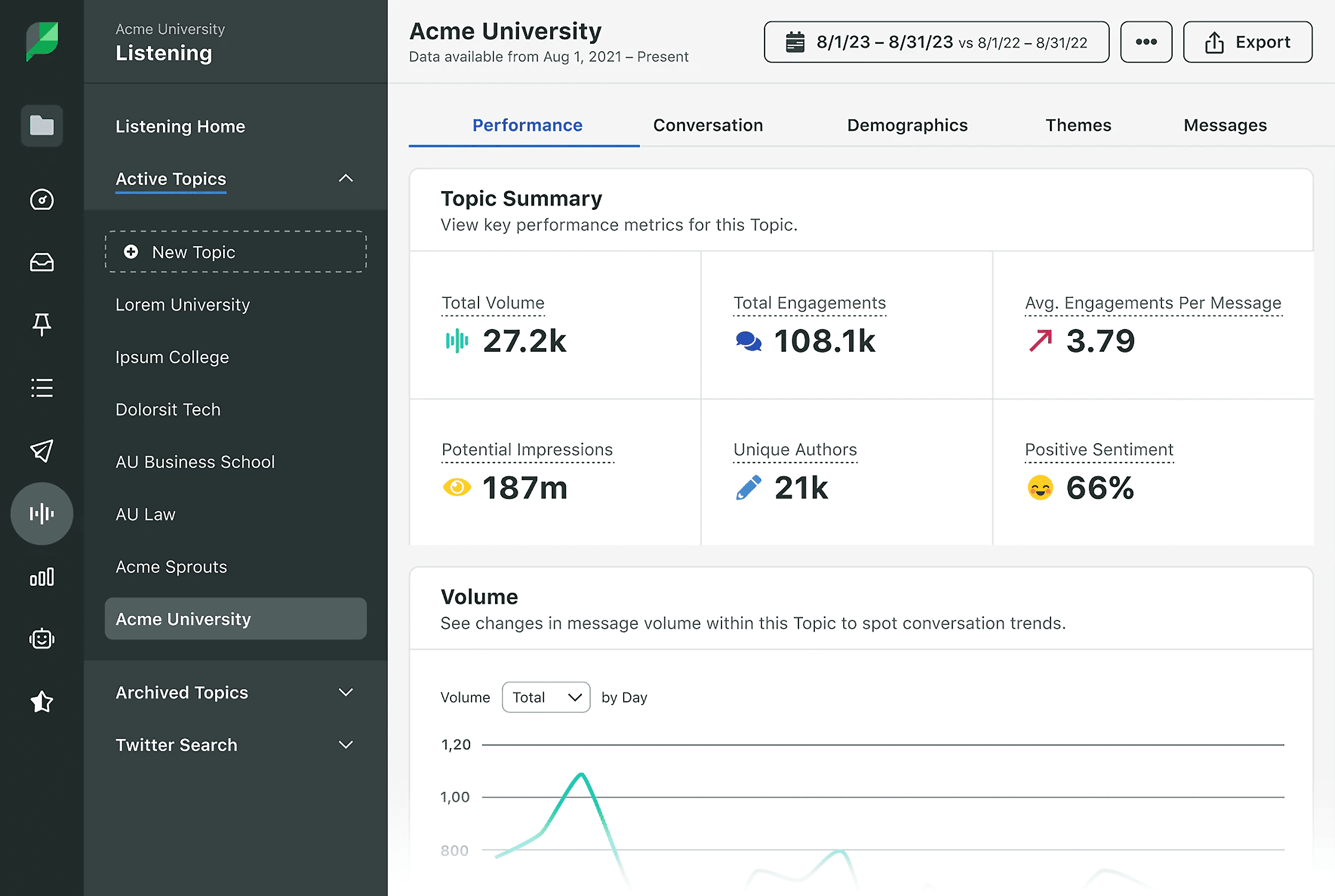 SproutSocial – Monitor