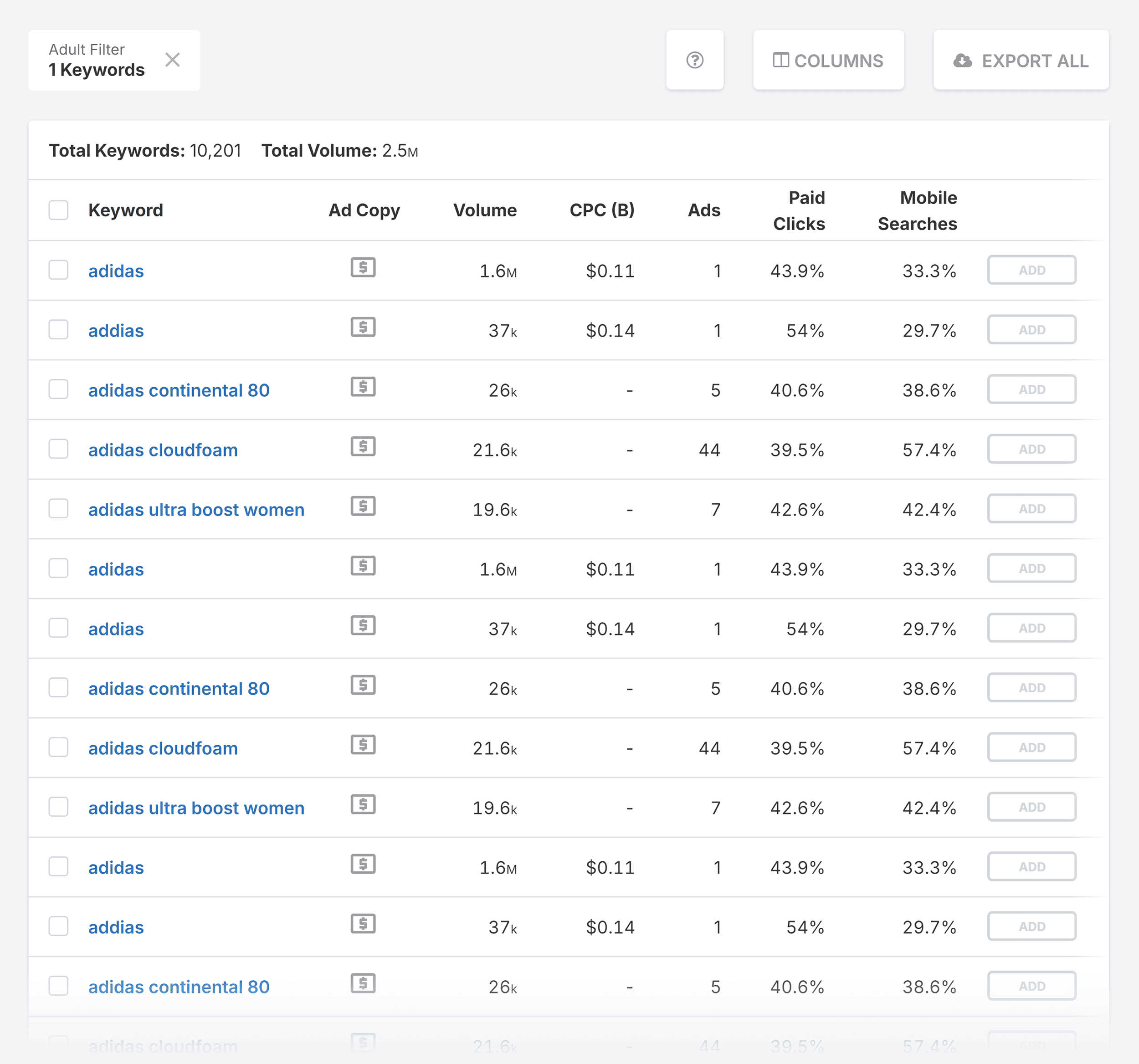 SpyFu – Adidas – Keywords