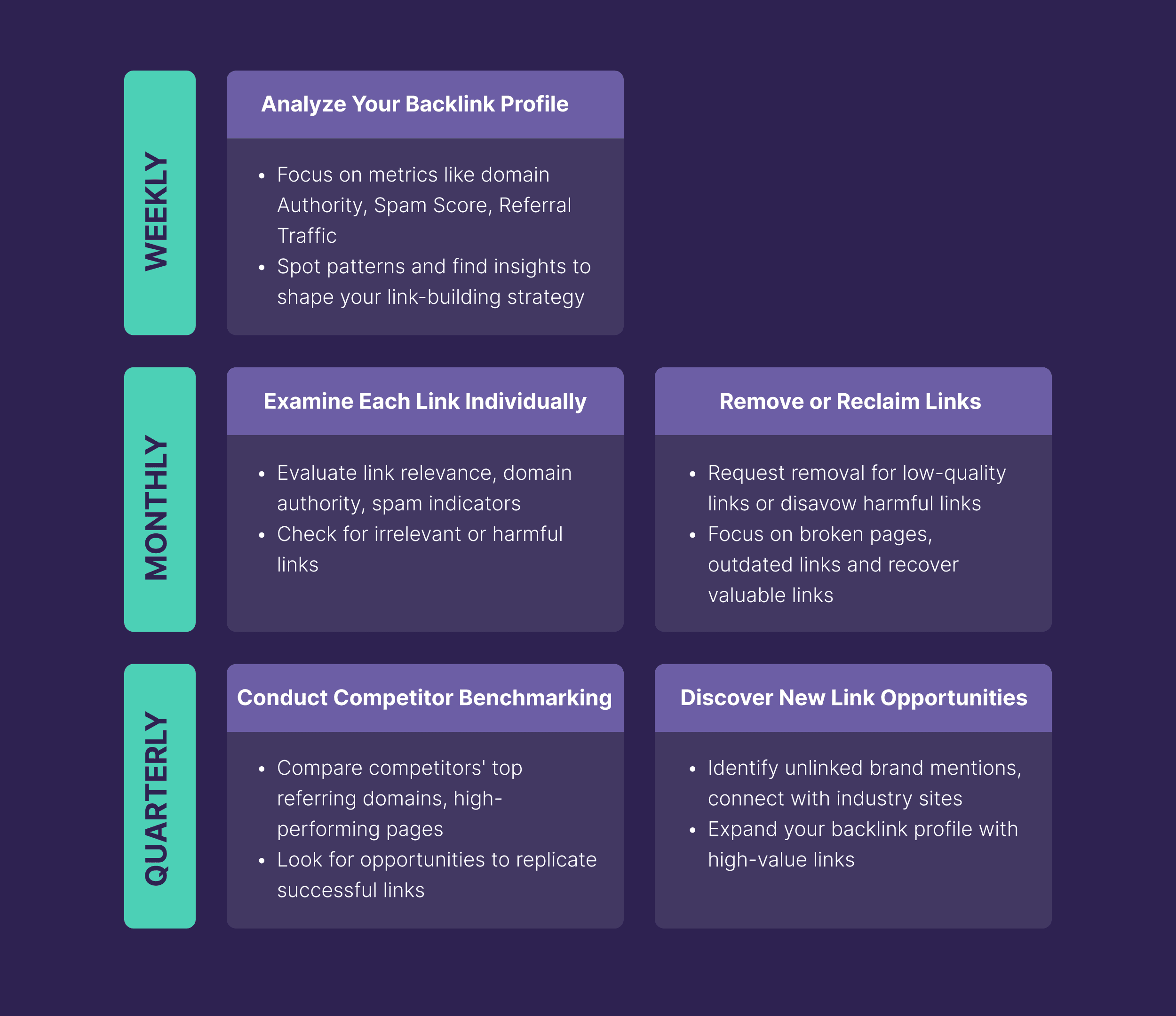 Step by step audit Step by step audit