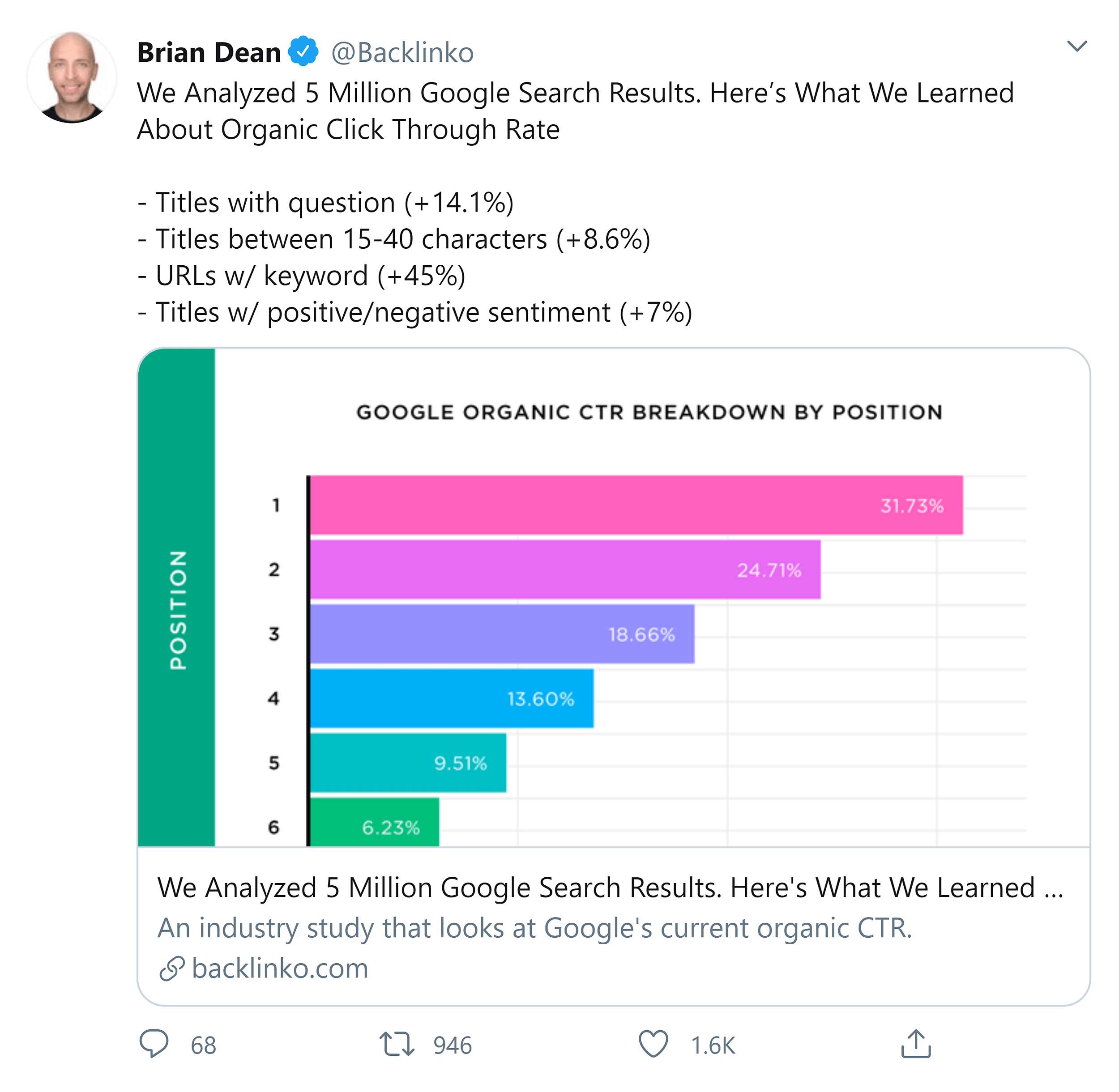 Summary in tweet Summary in tweet