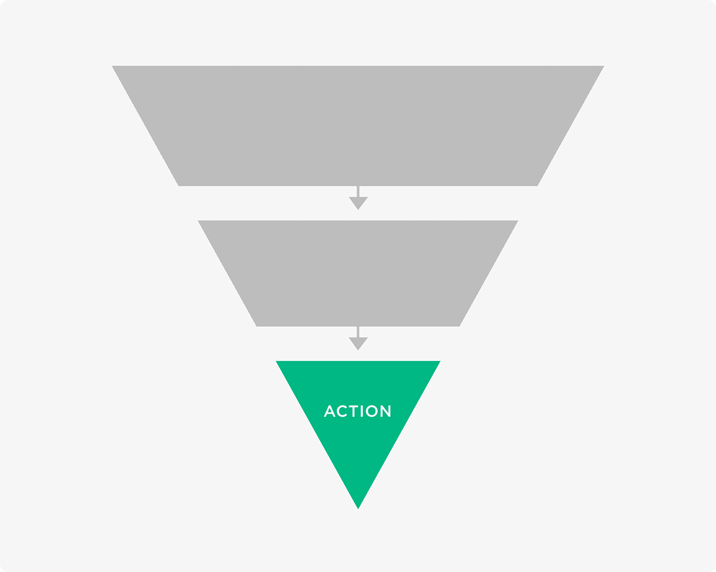 The bottom of the marketing funnel The bottom of the marketing funnel