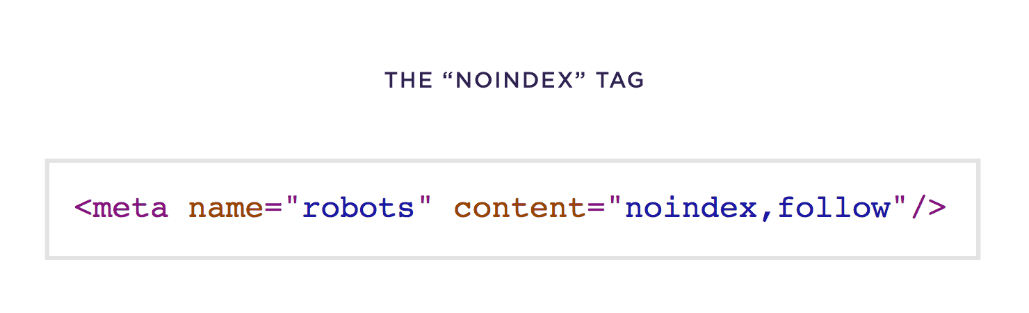 The noindex tag The noindex tag