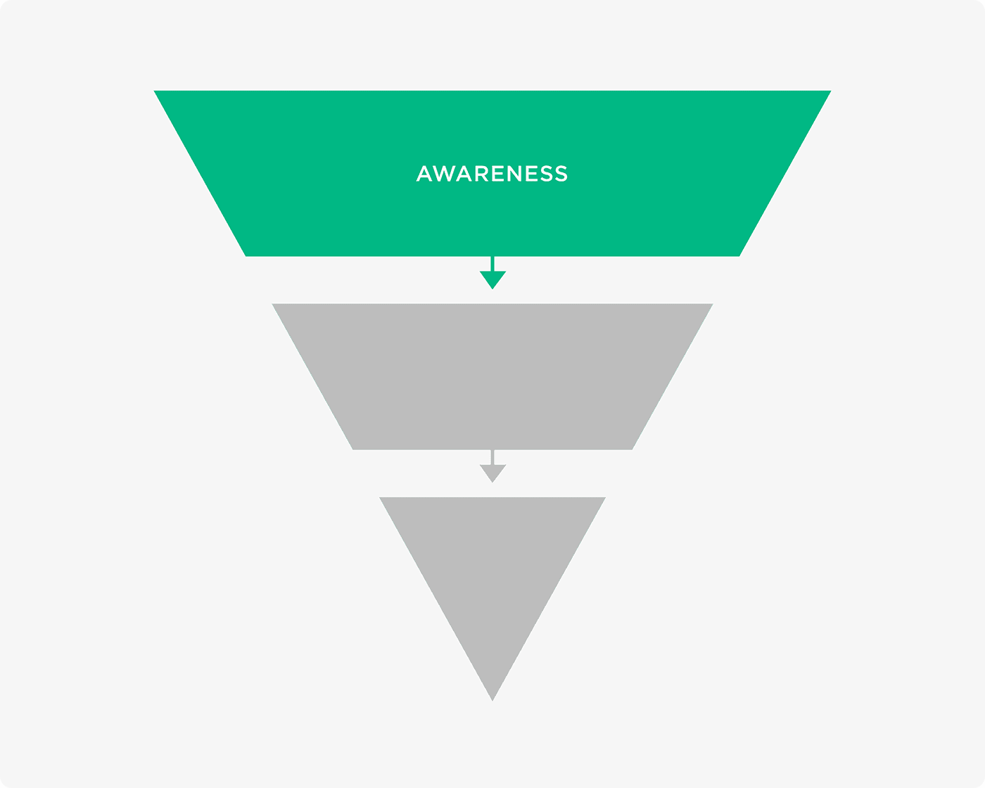The top of the marketing funnel The top of the marketing funnel