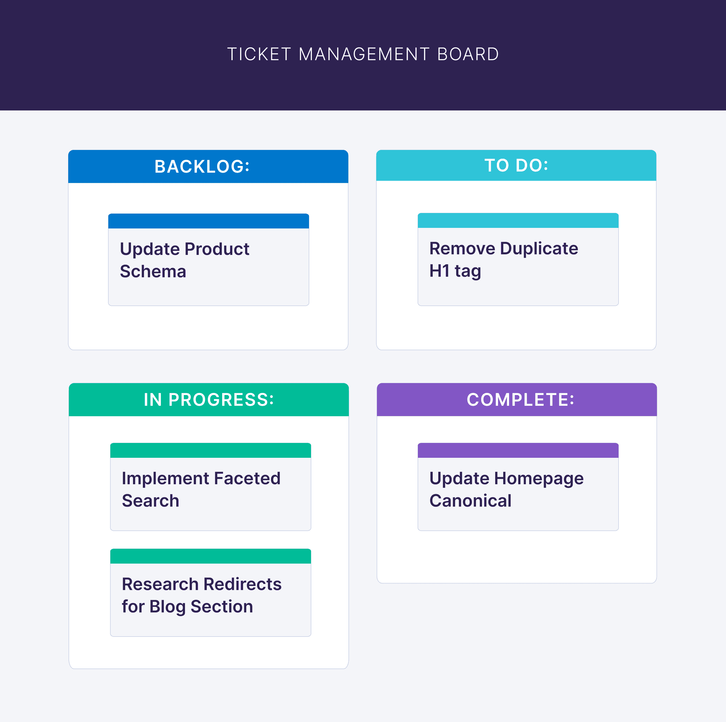 Ticket management board