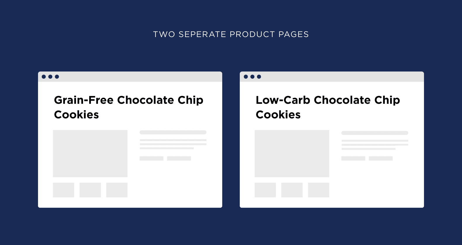 Two separate product pages Two separate product pages